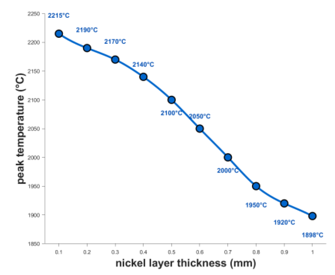 Preprints 202684 g009