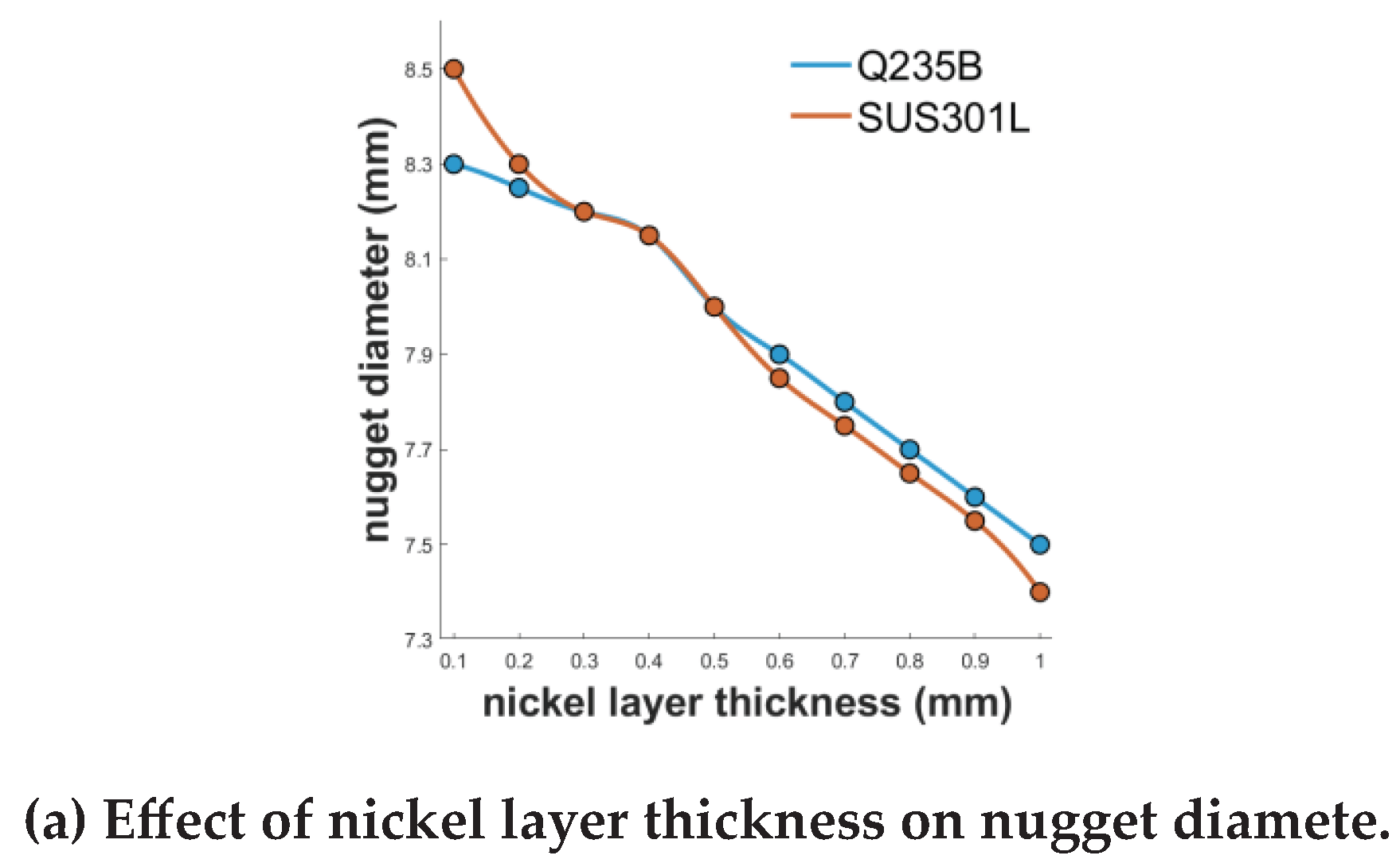 Preprints 202684 g010a