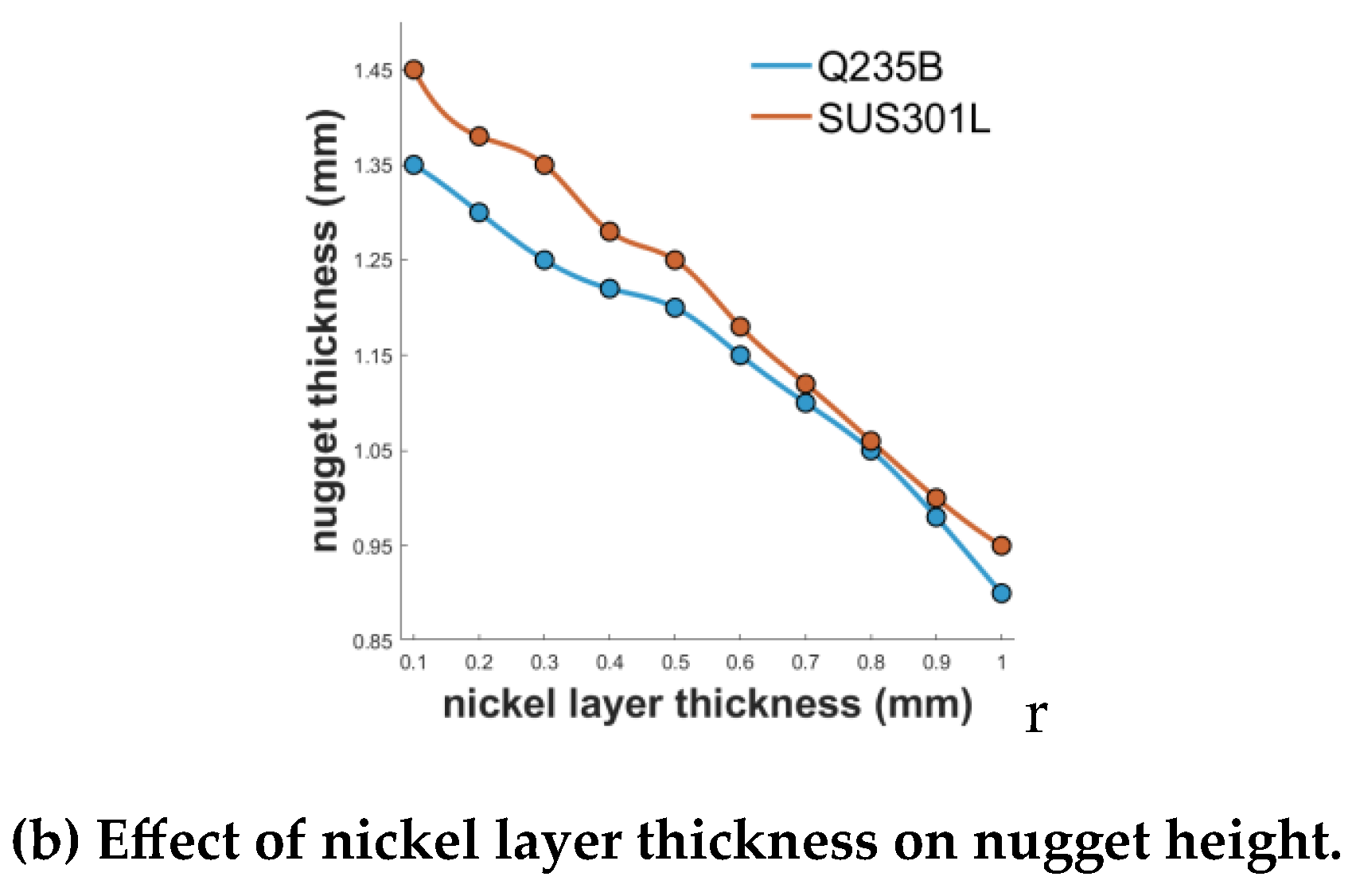 Preprints 202684 g010b