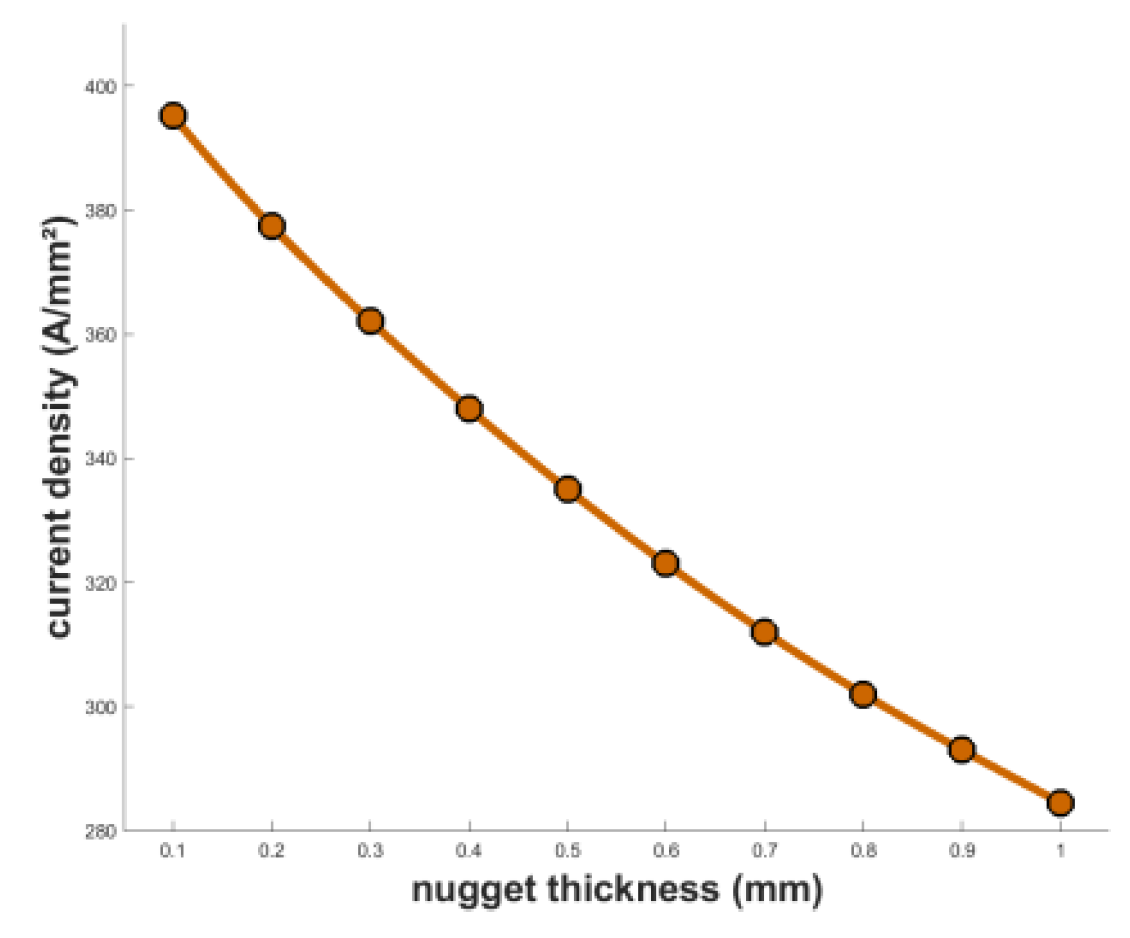 Preprints 202684 g012