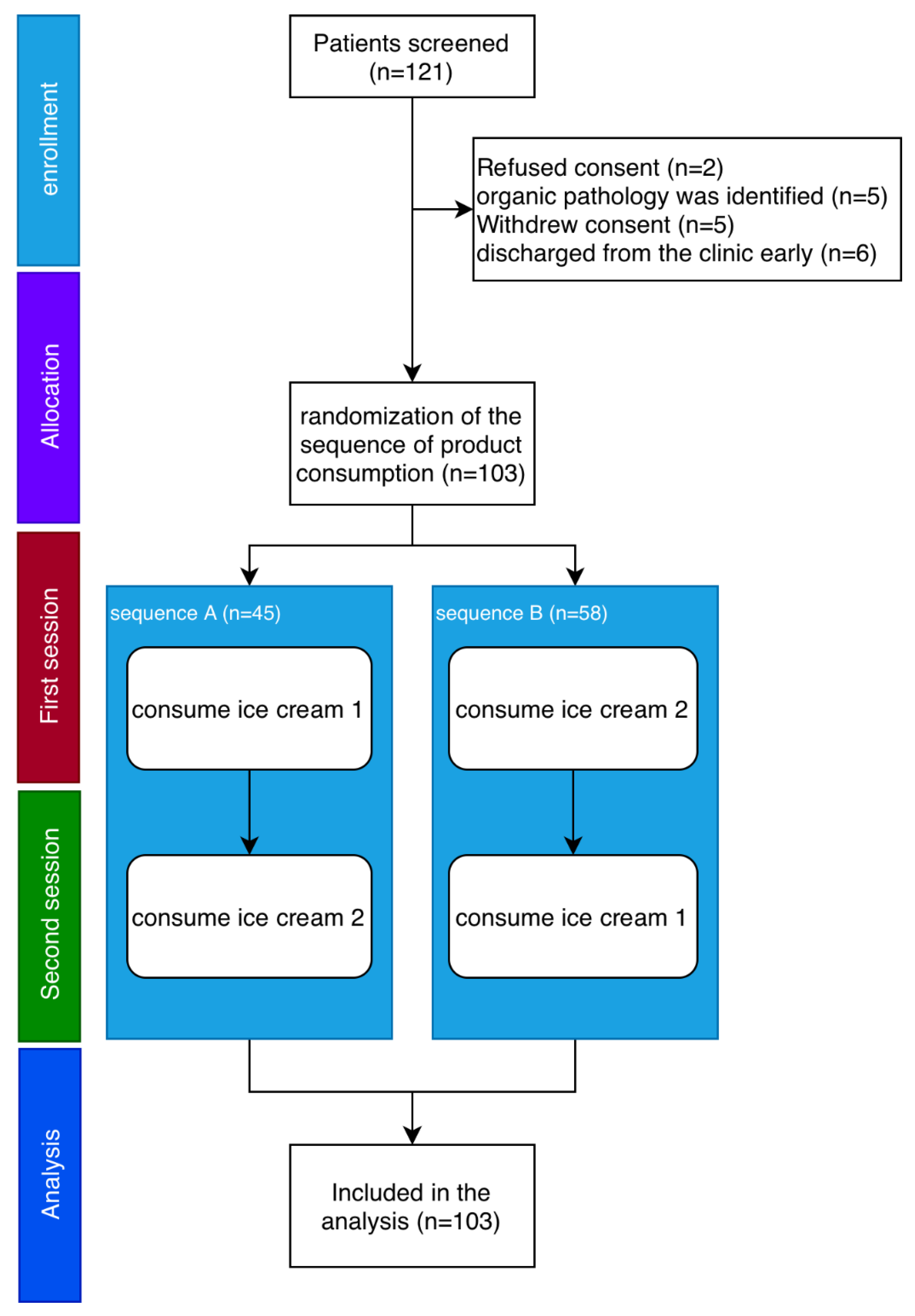 Preprints 208186 g001