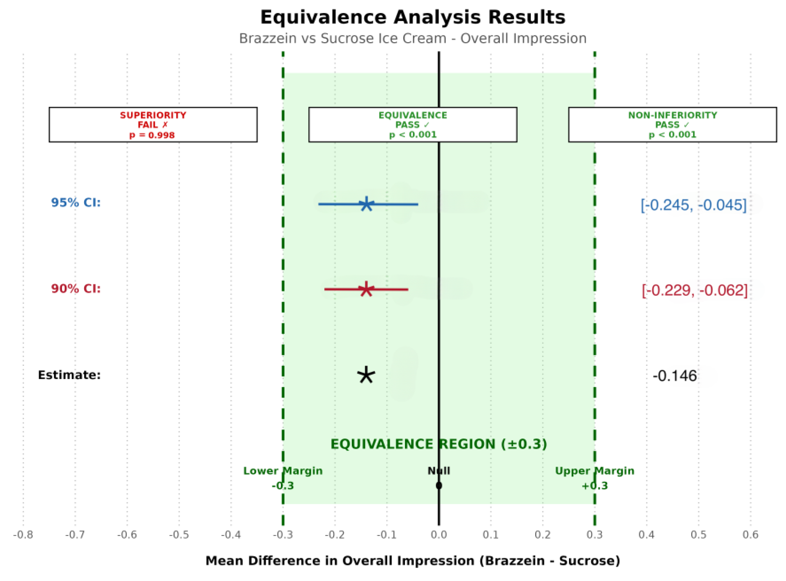 Preprints 208186 g002