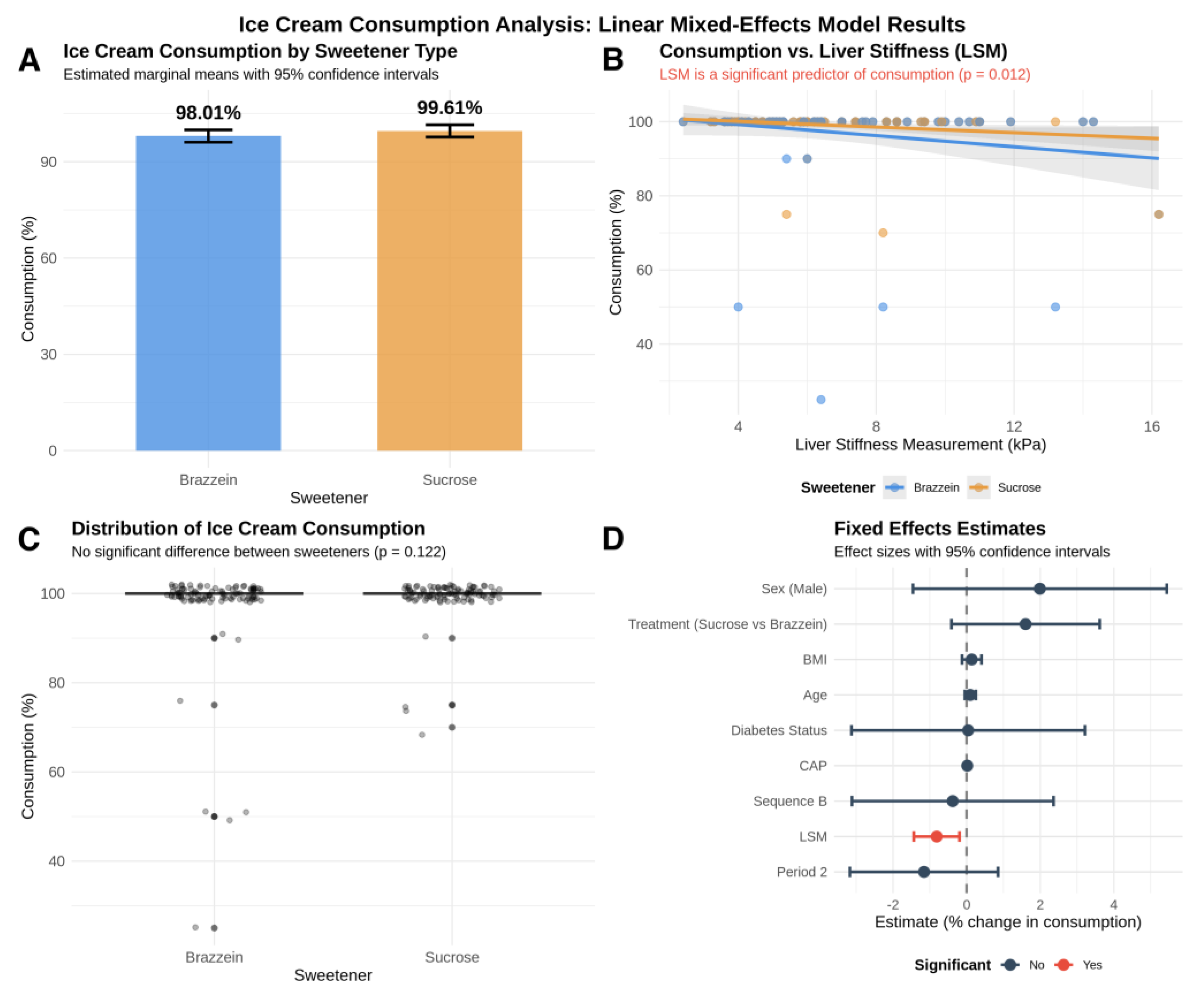 Preprints 208186 g005