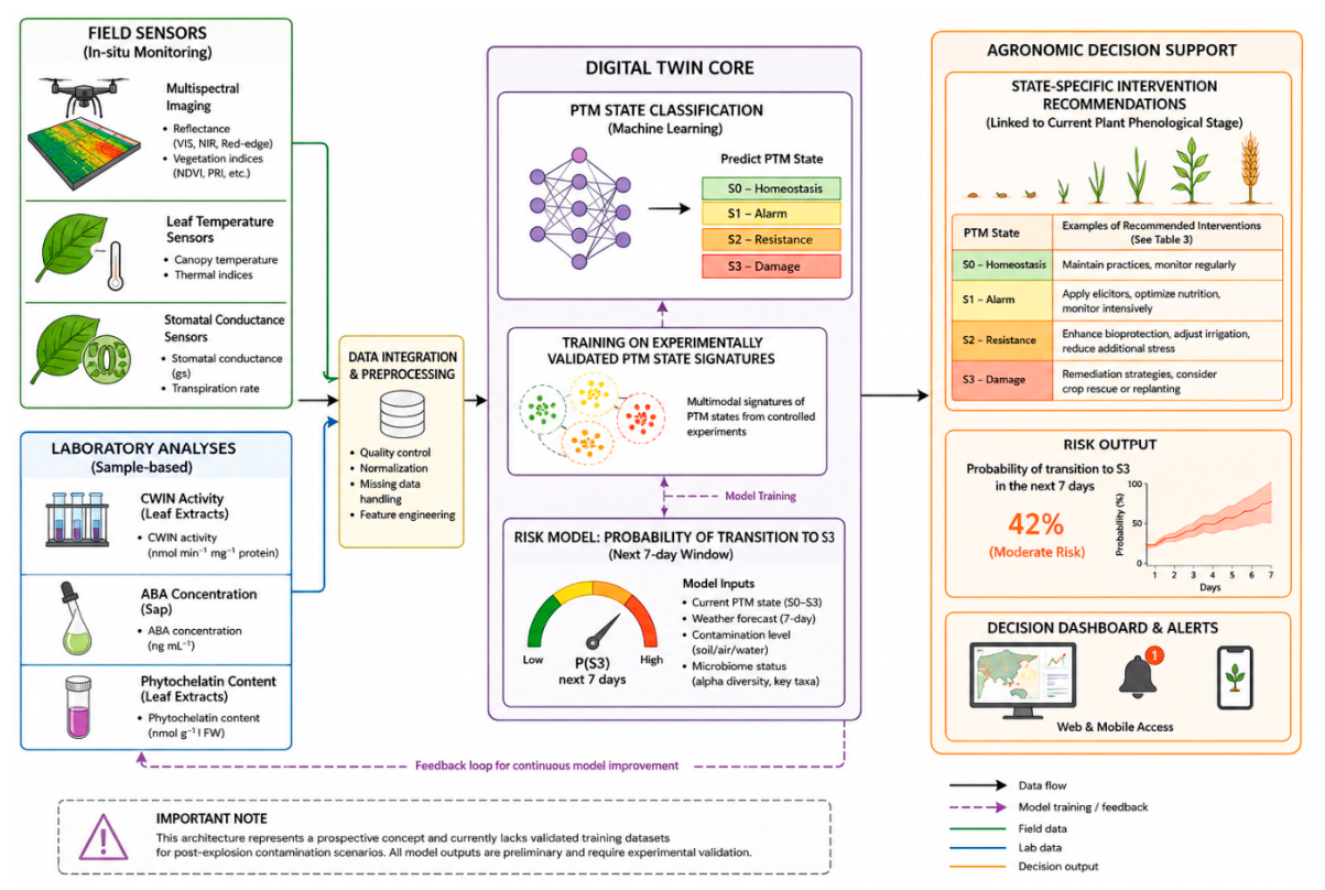 Preprints 229740 g004 Preprints 229740 g004