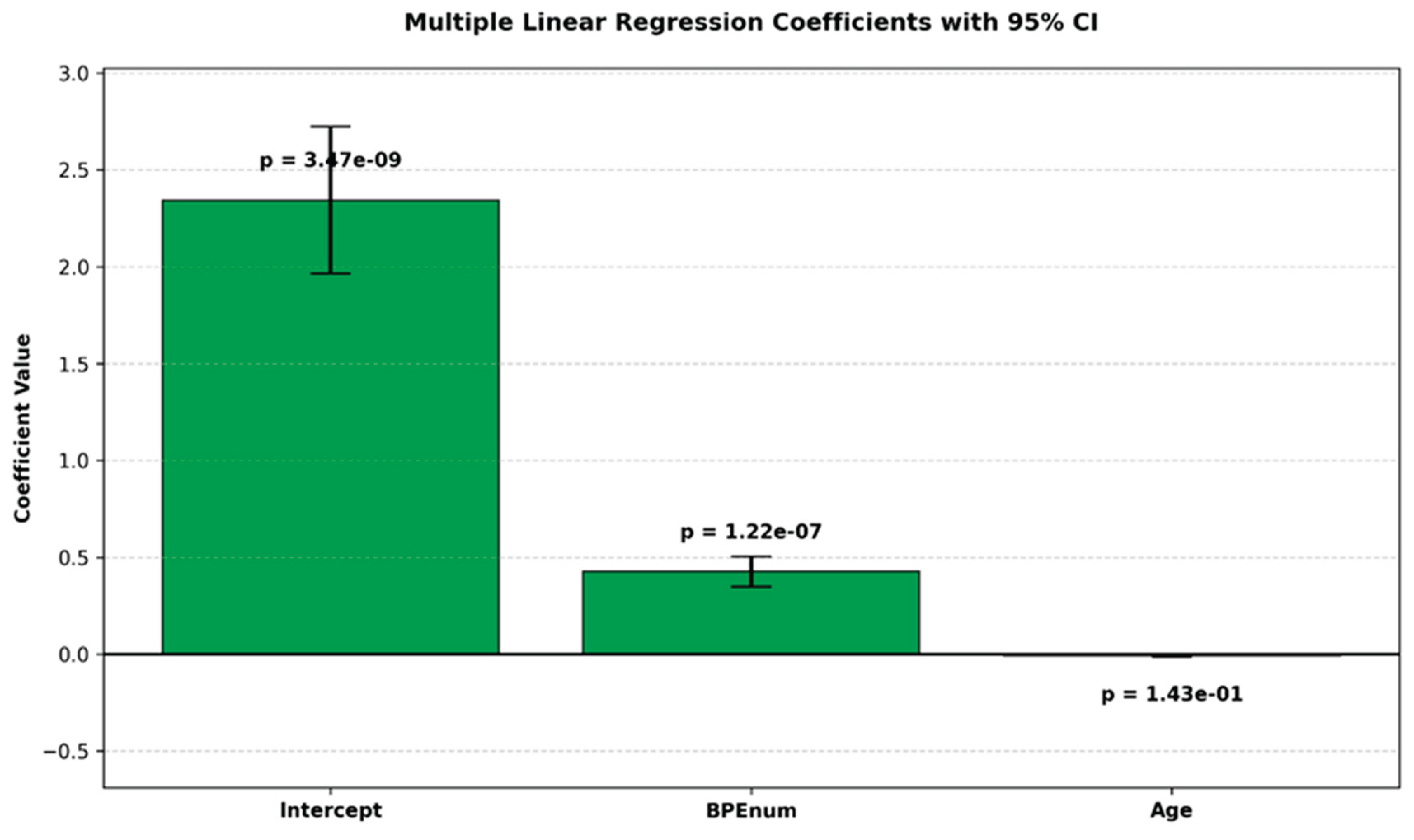 Preprints 165968 g001