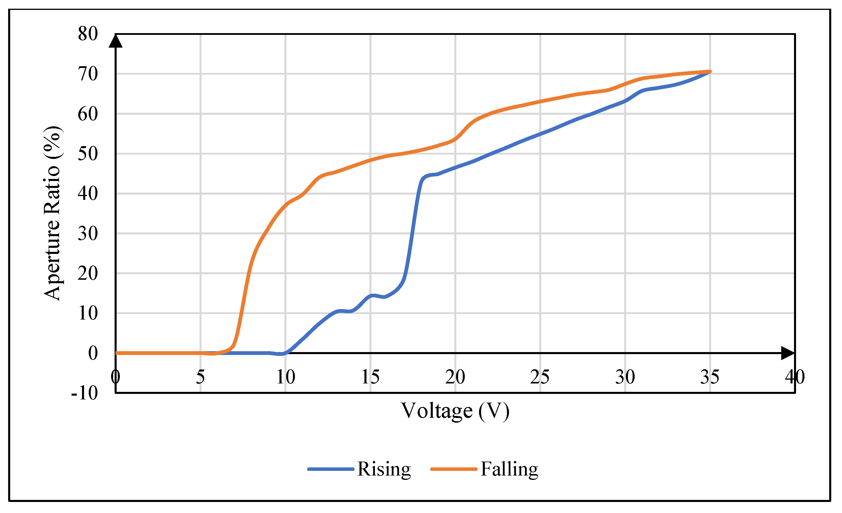 Preprints 156558 g002
