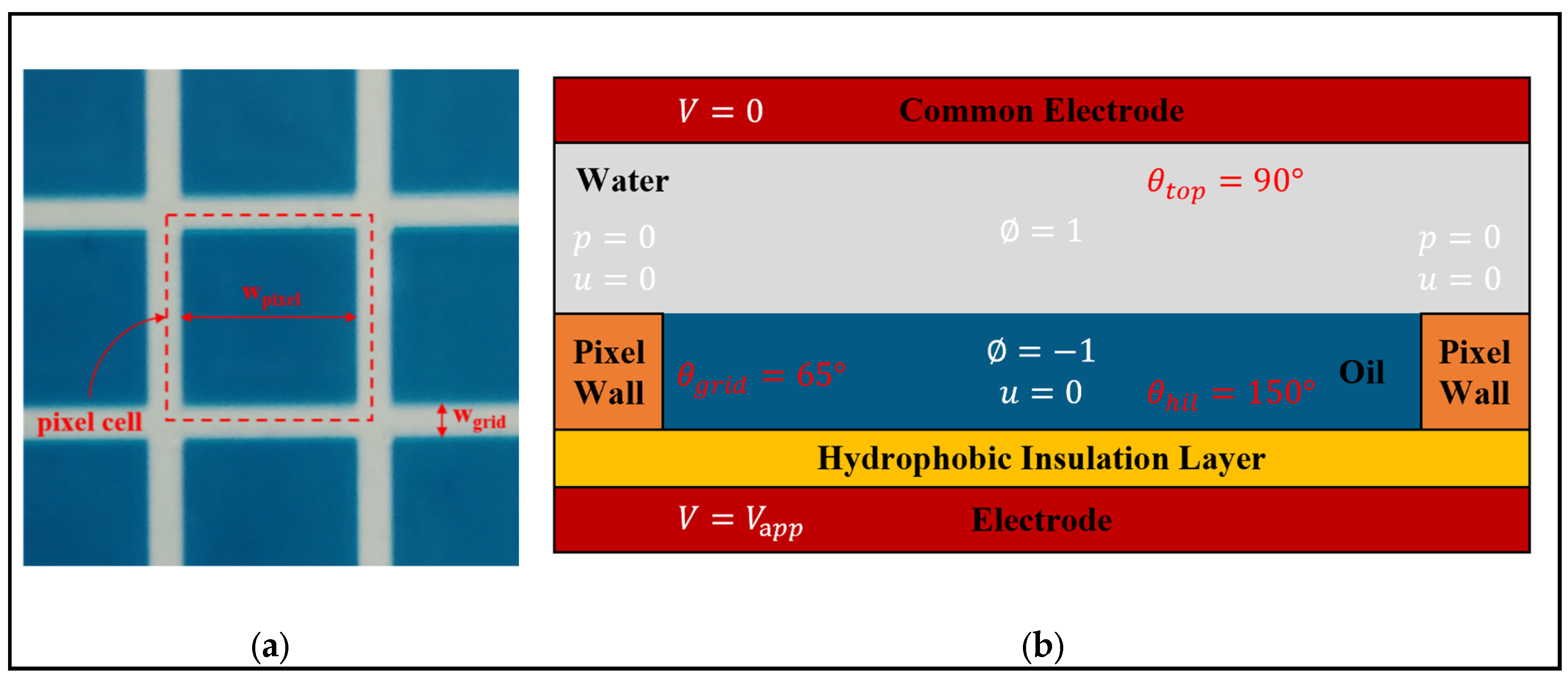 Preprints 156558 g003