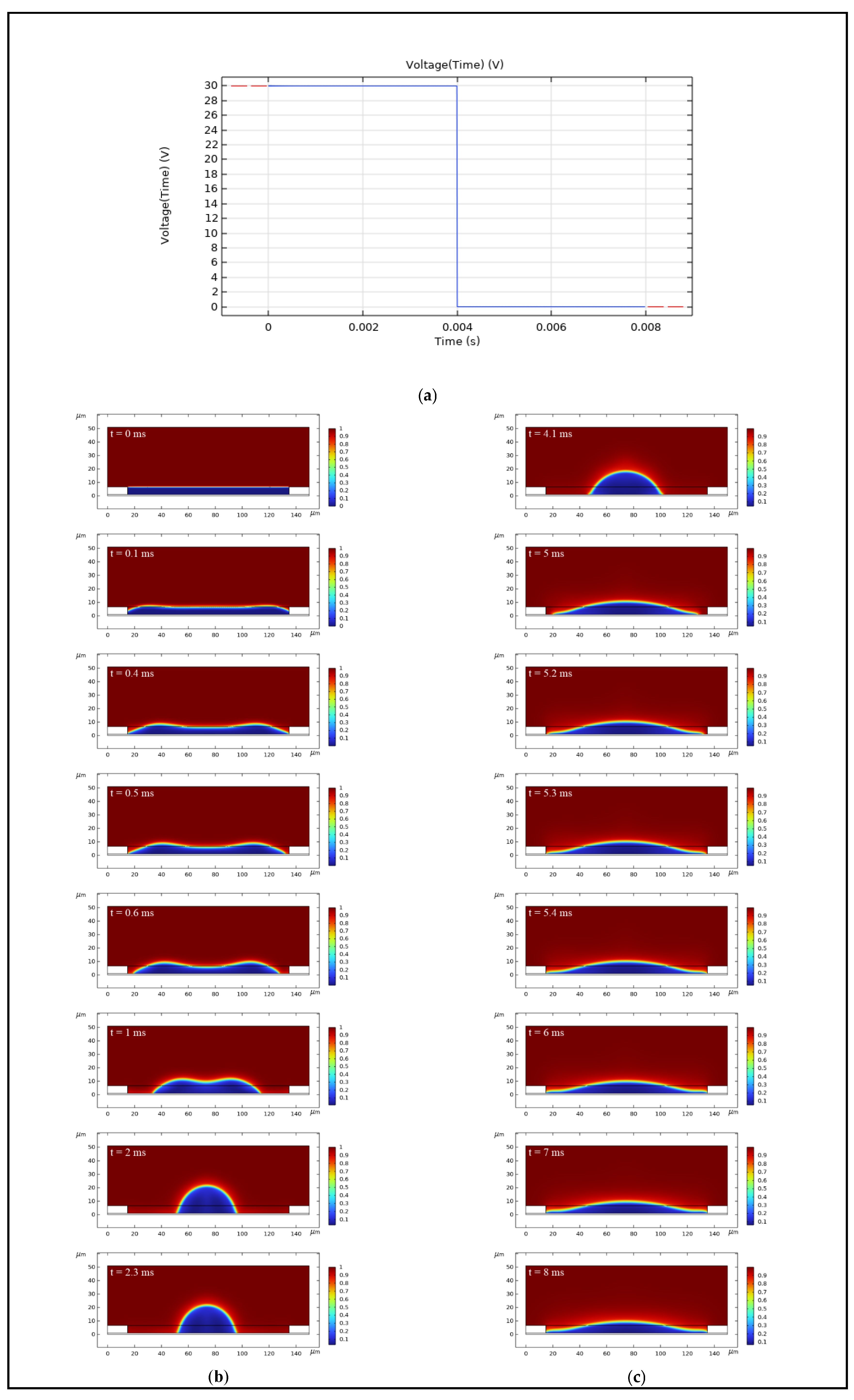 Preprints 156558 g004