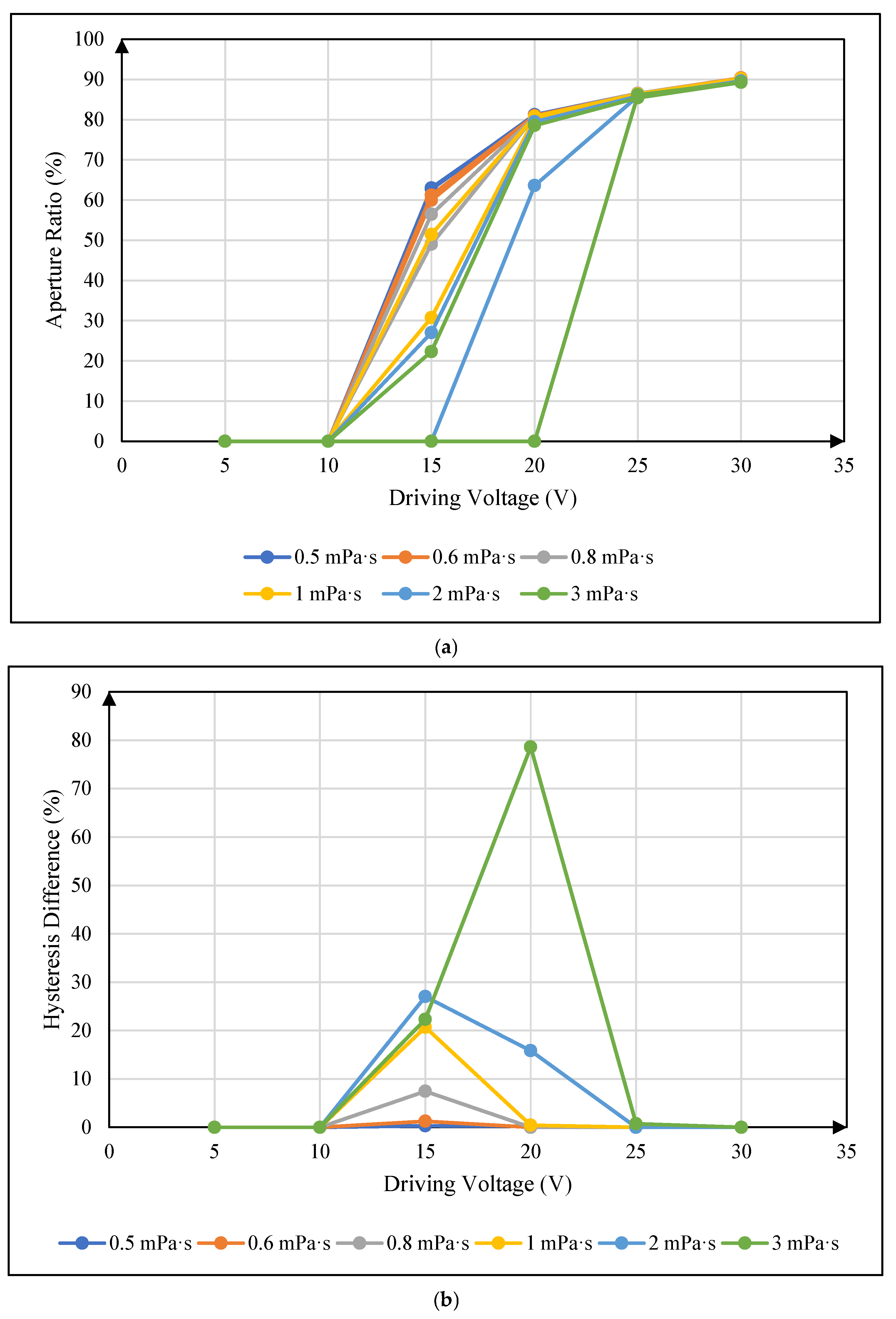 Preprints 156558 g007
