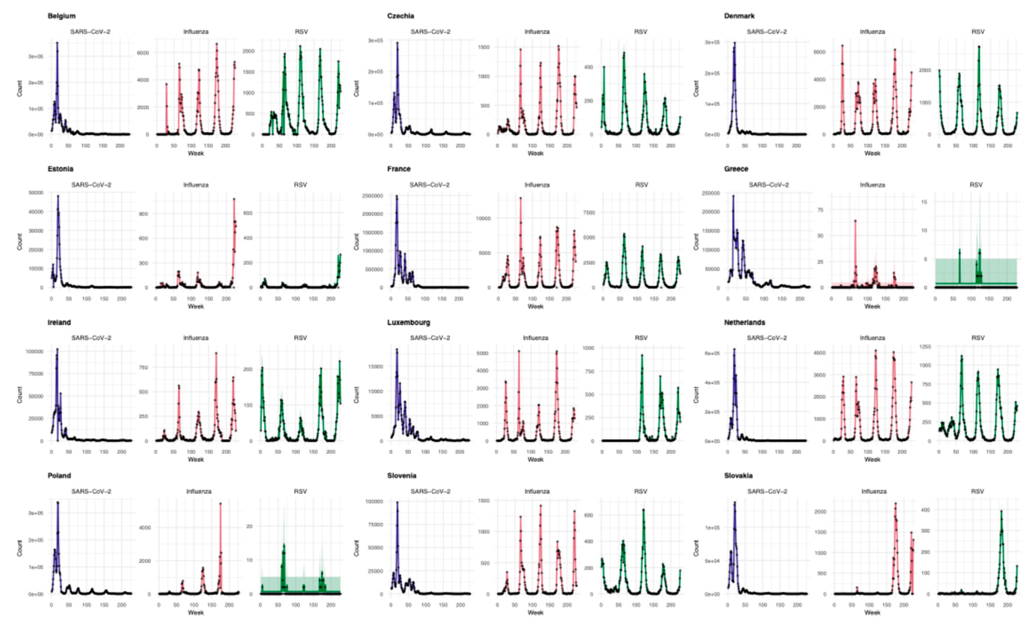 Preprints 220582 g003 Preprints 220582 g003