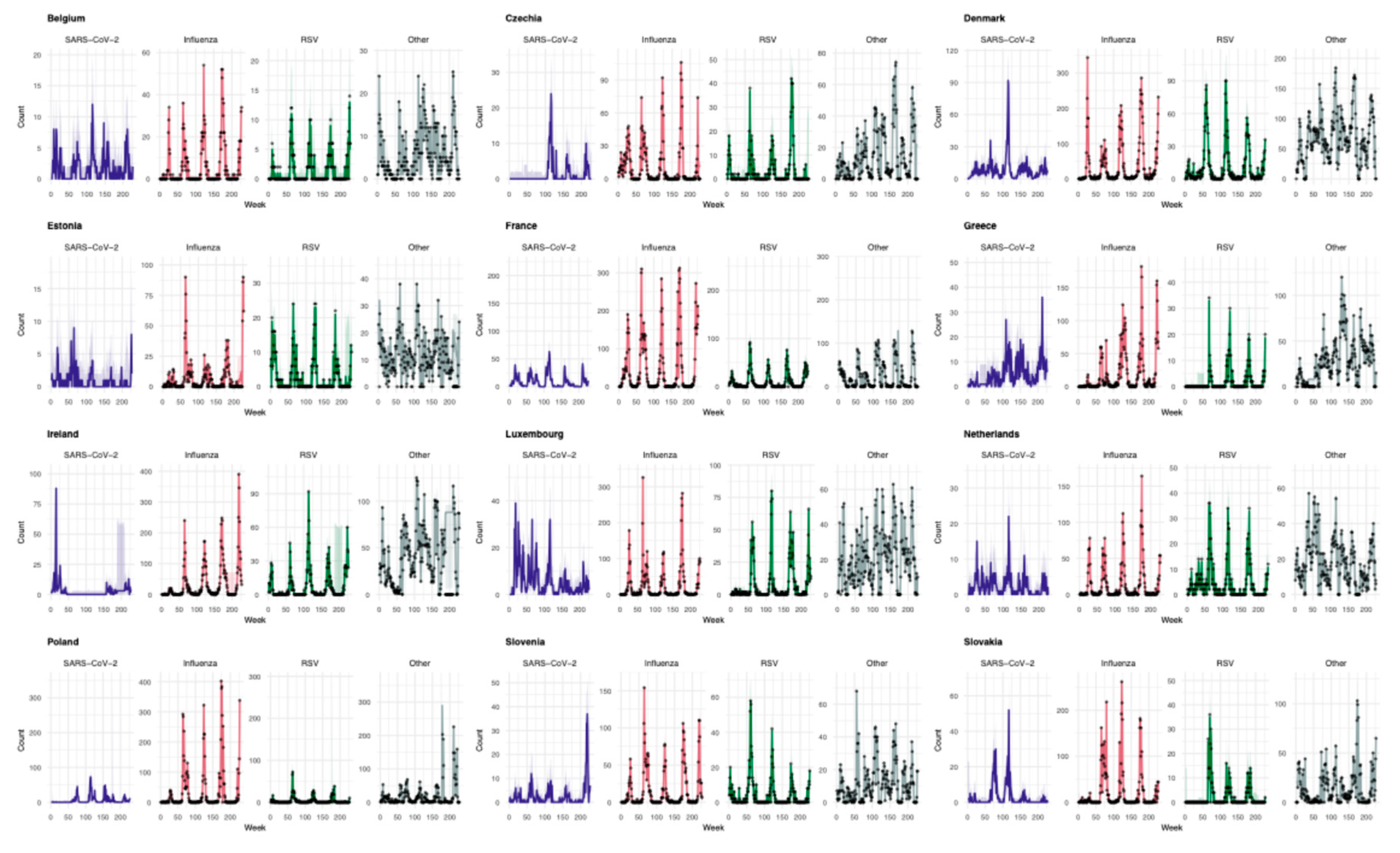 Preprints 220582 g004 Preprints 220582 g004