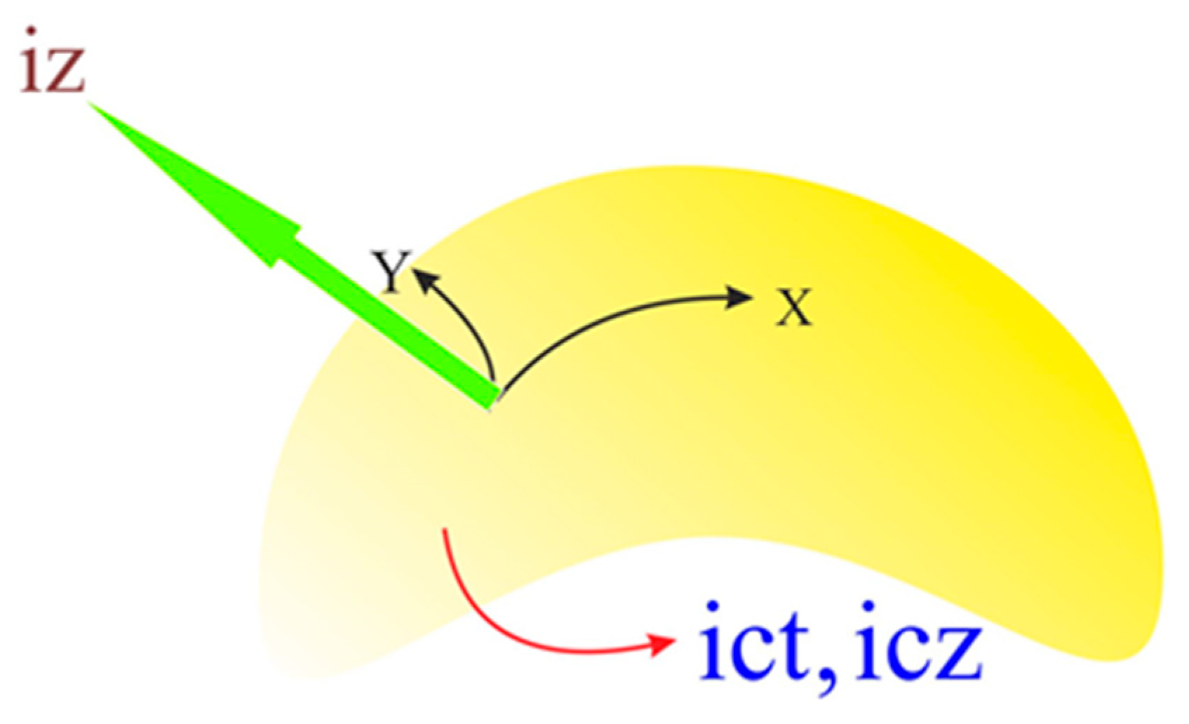 Preprints 86138 g001