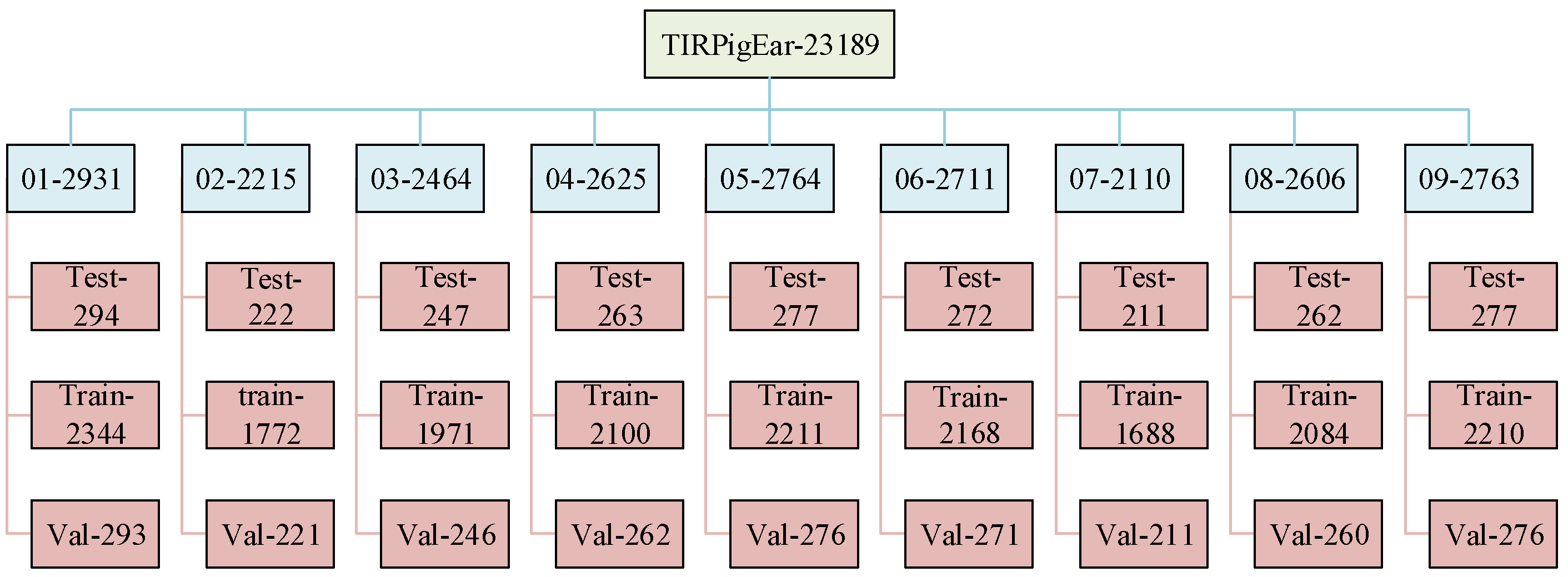 Preprints 141582 g006