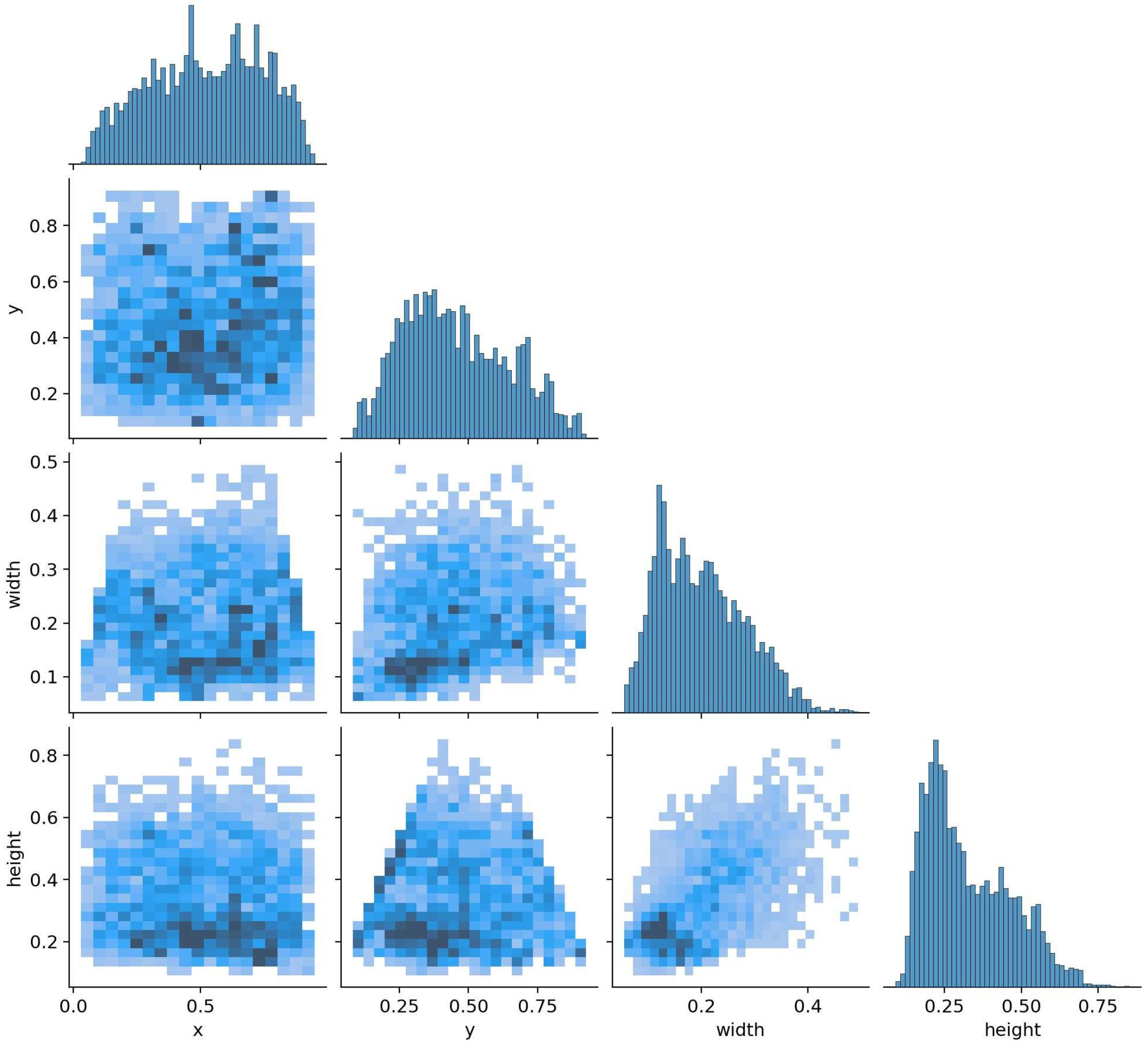 Preprints 141582 g008