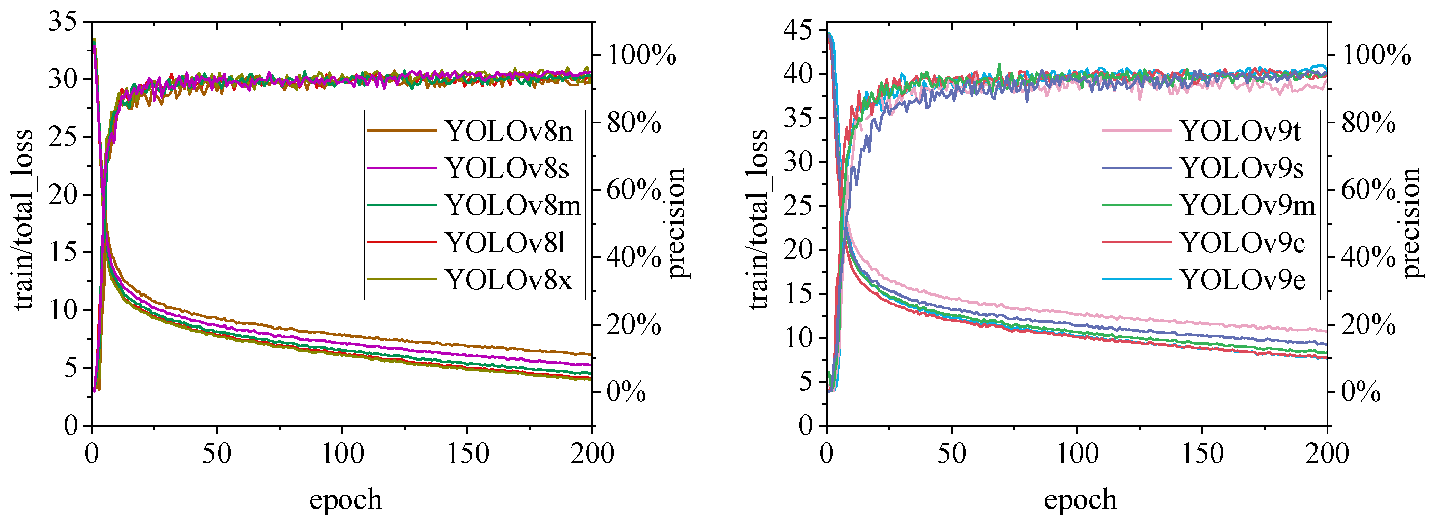 Preprints 141582 g012
