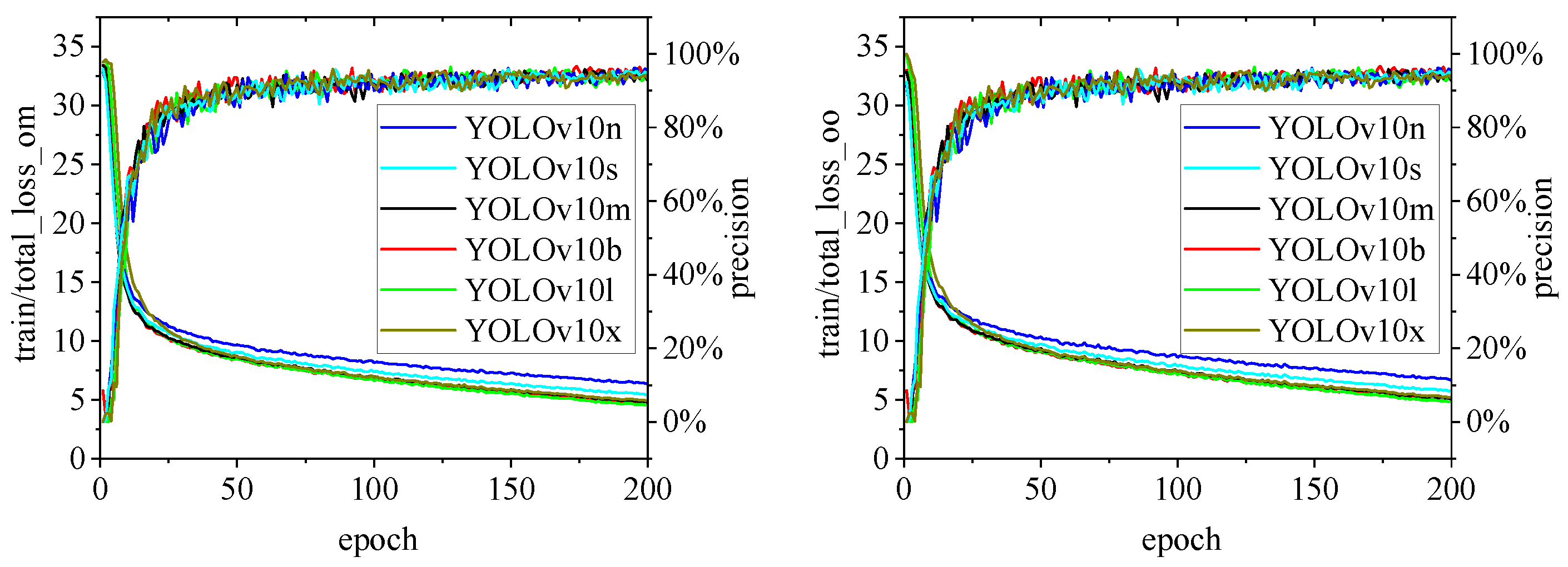 Preprints 141582 g013