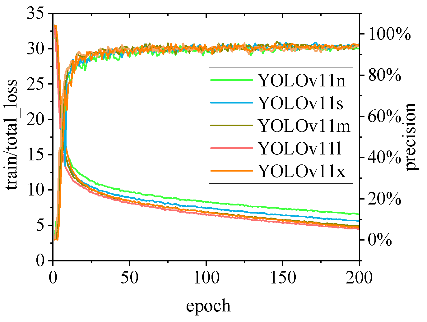 Preprints 141582 g014