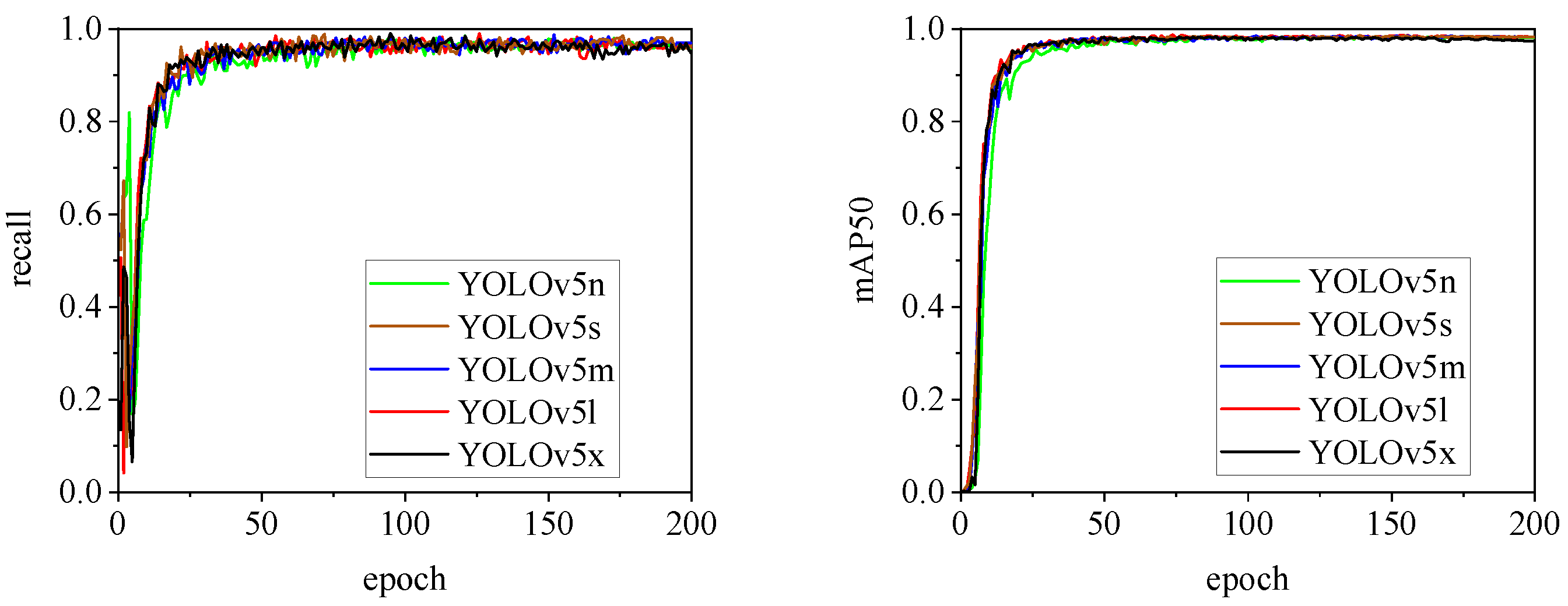 Preprints 141582 g015