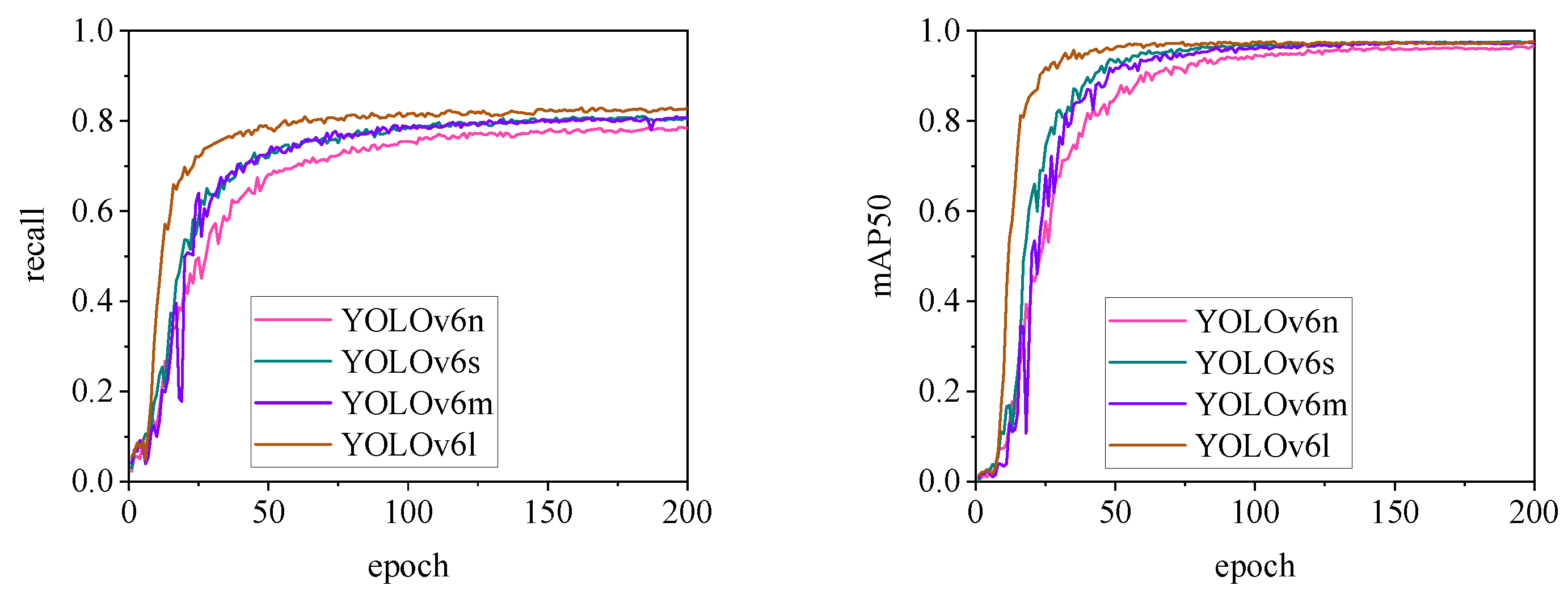 Preprints 141582 g016