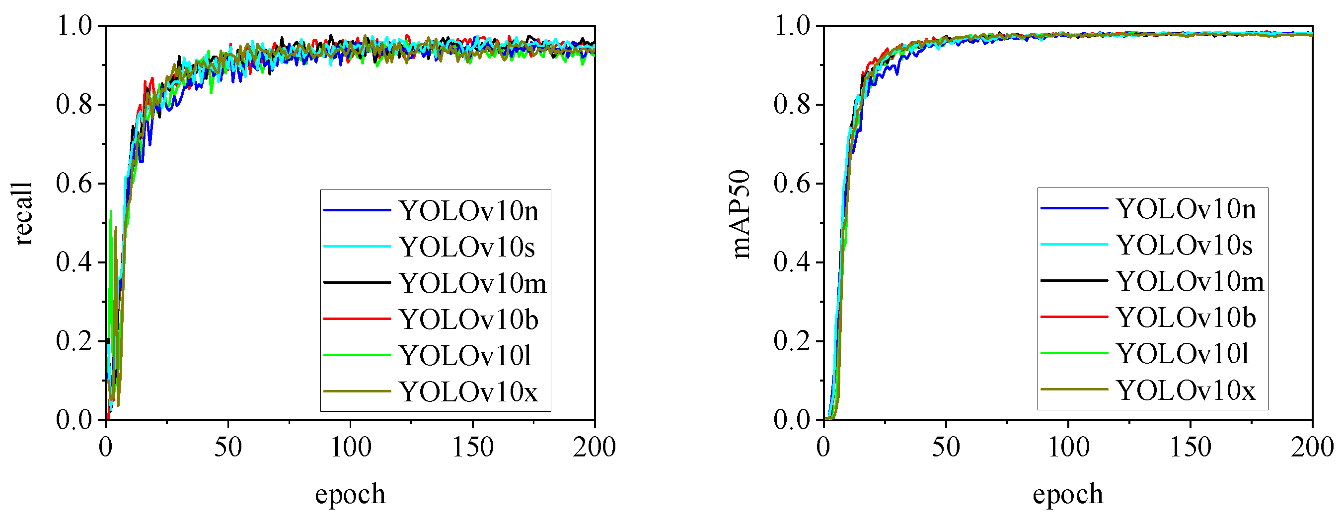 Preprints 141582 g021
