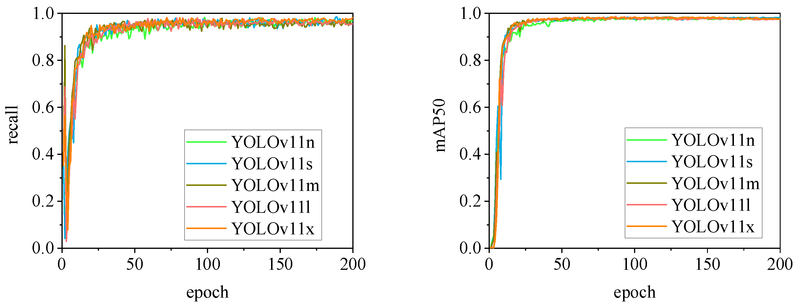 Preprints 141582 g022