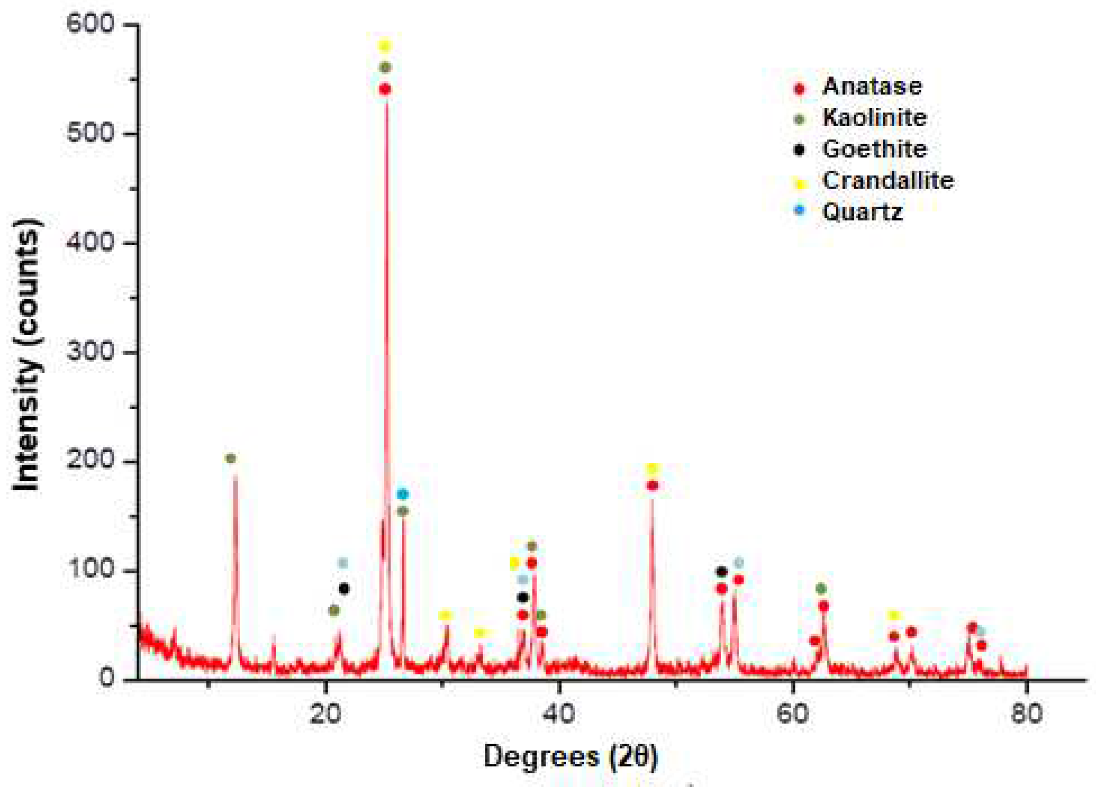 Preprints 92555 g003