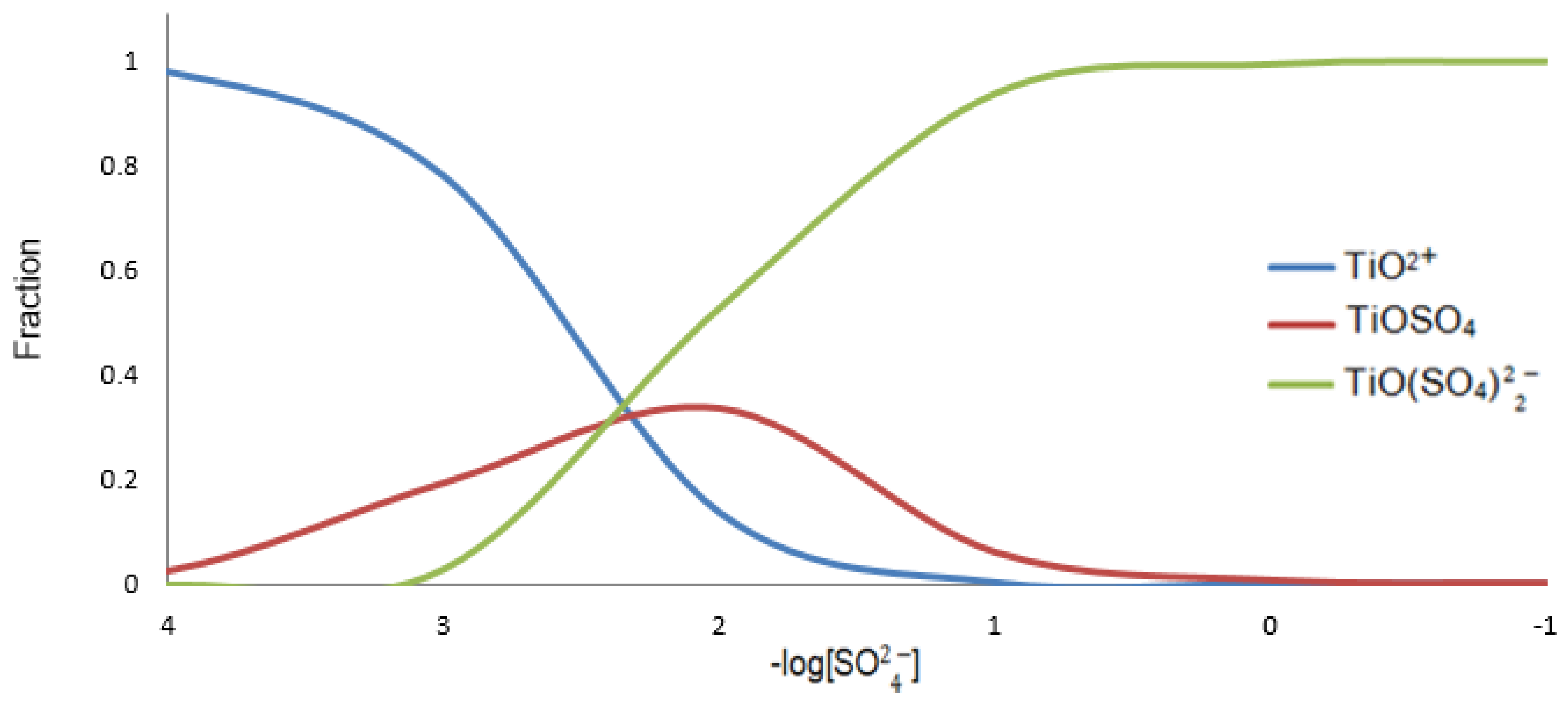 Preprints 92555 g004
