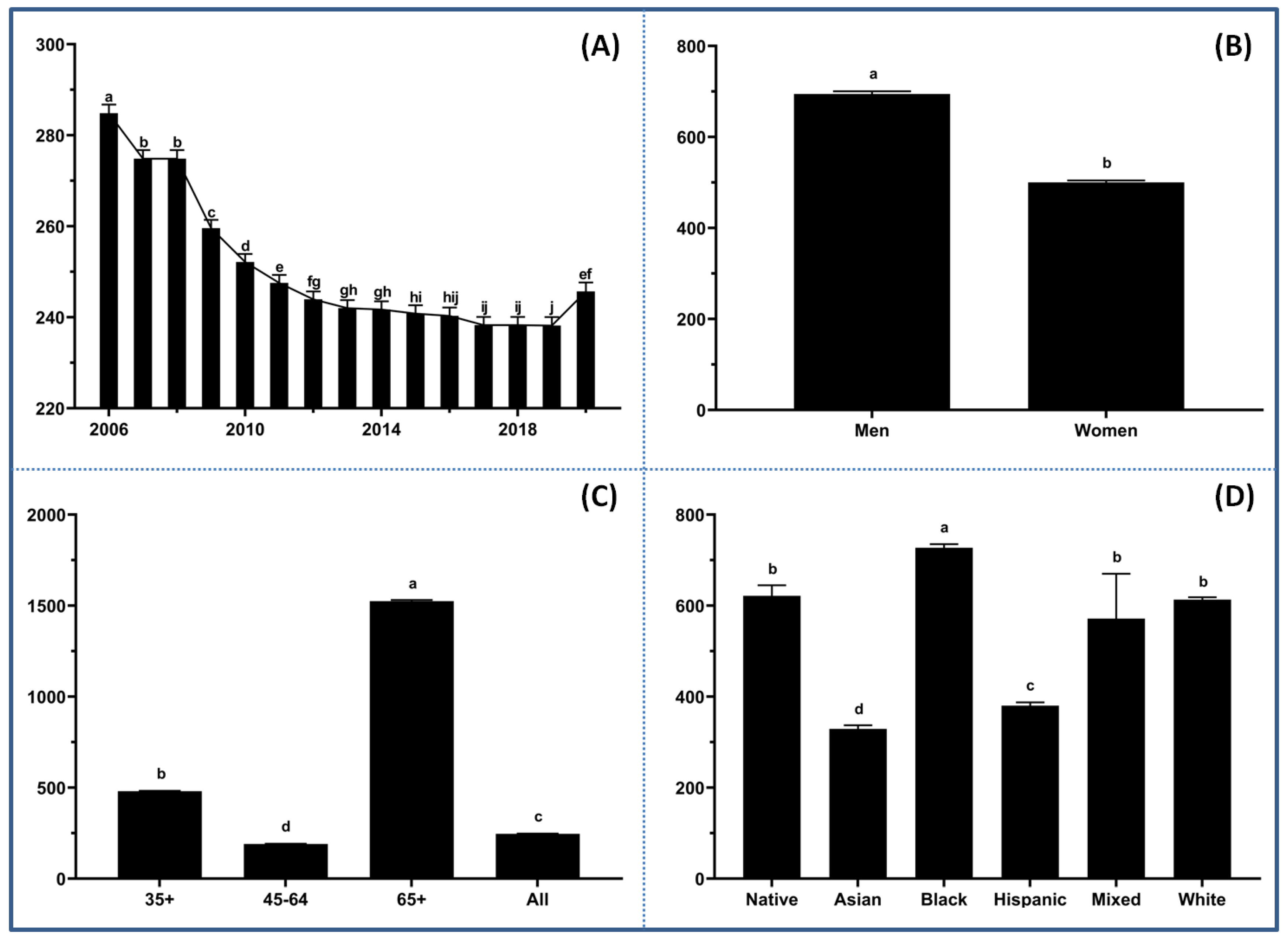Preprints 181050 g001