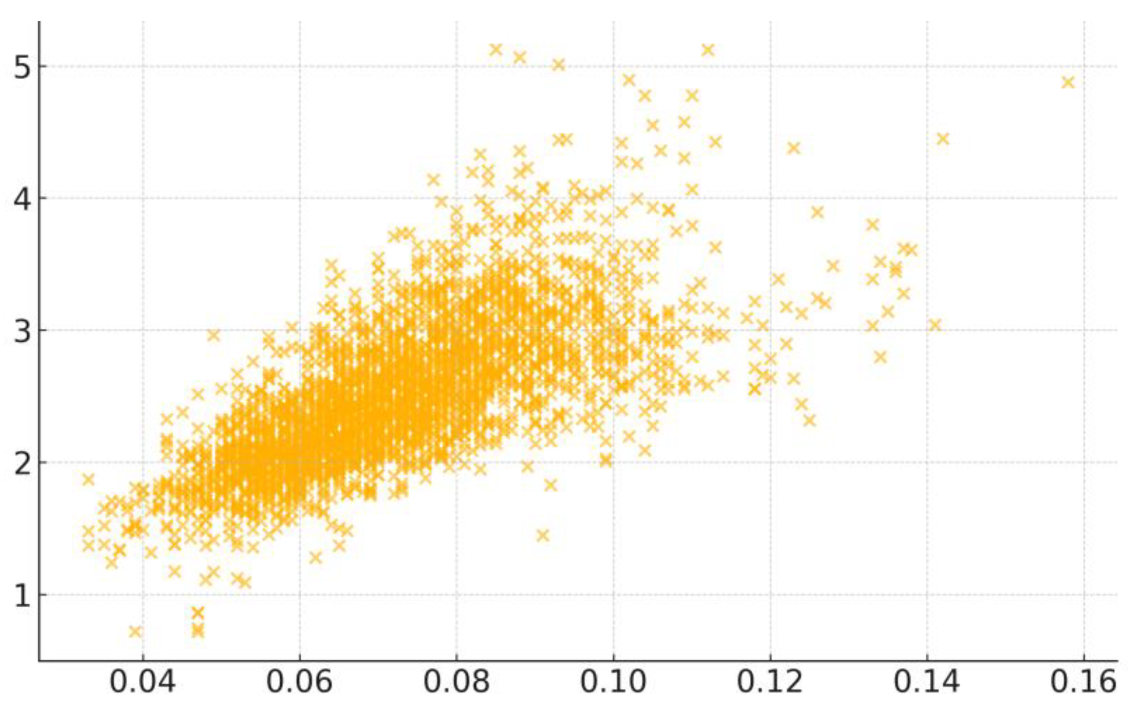 Preprints 181050 g002
