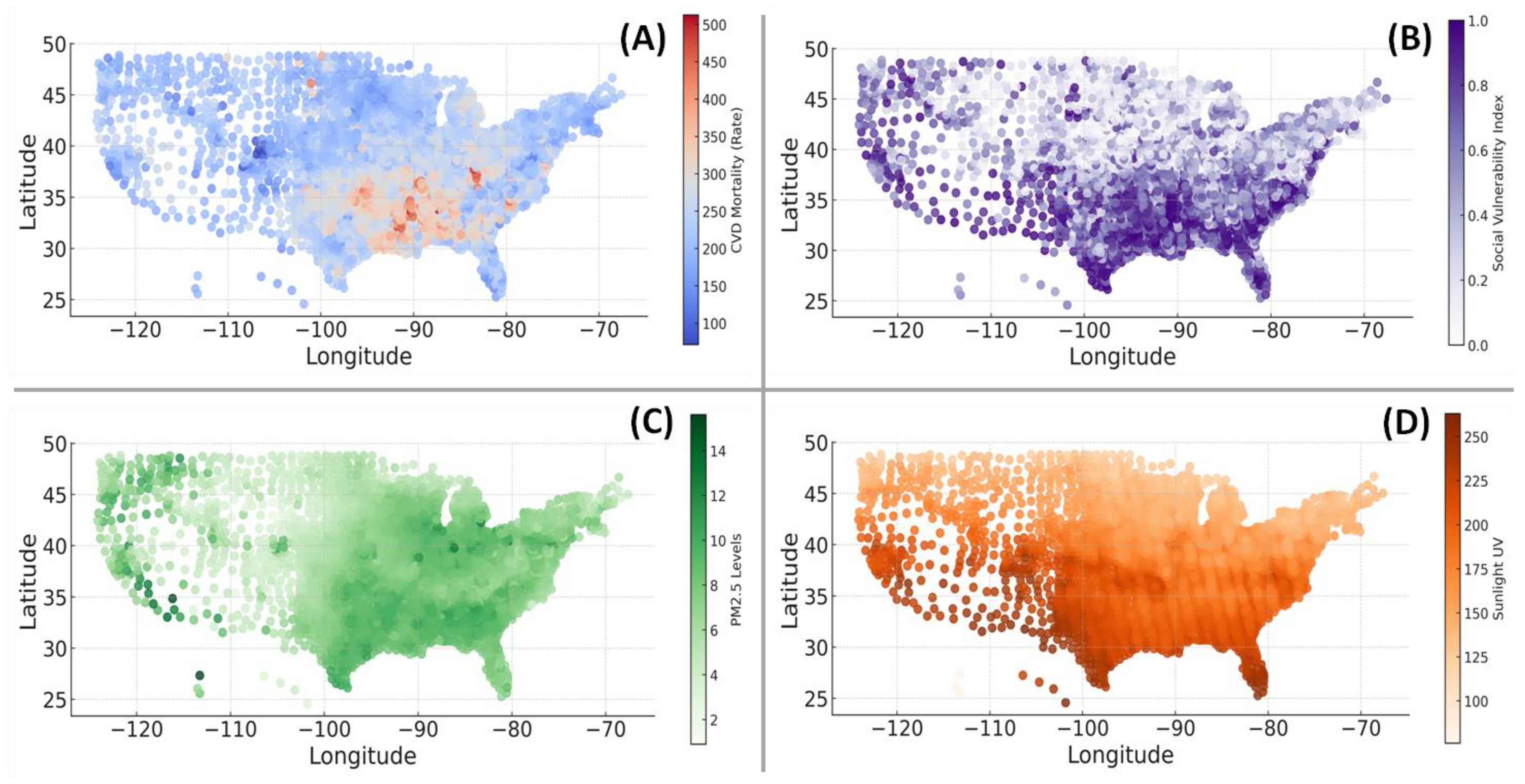 Preprints 181050 g003