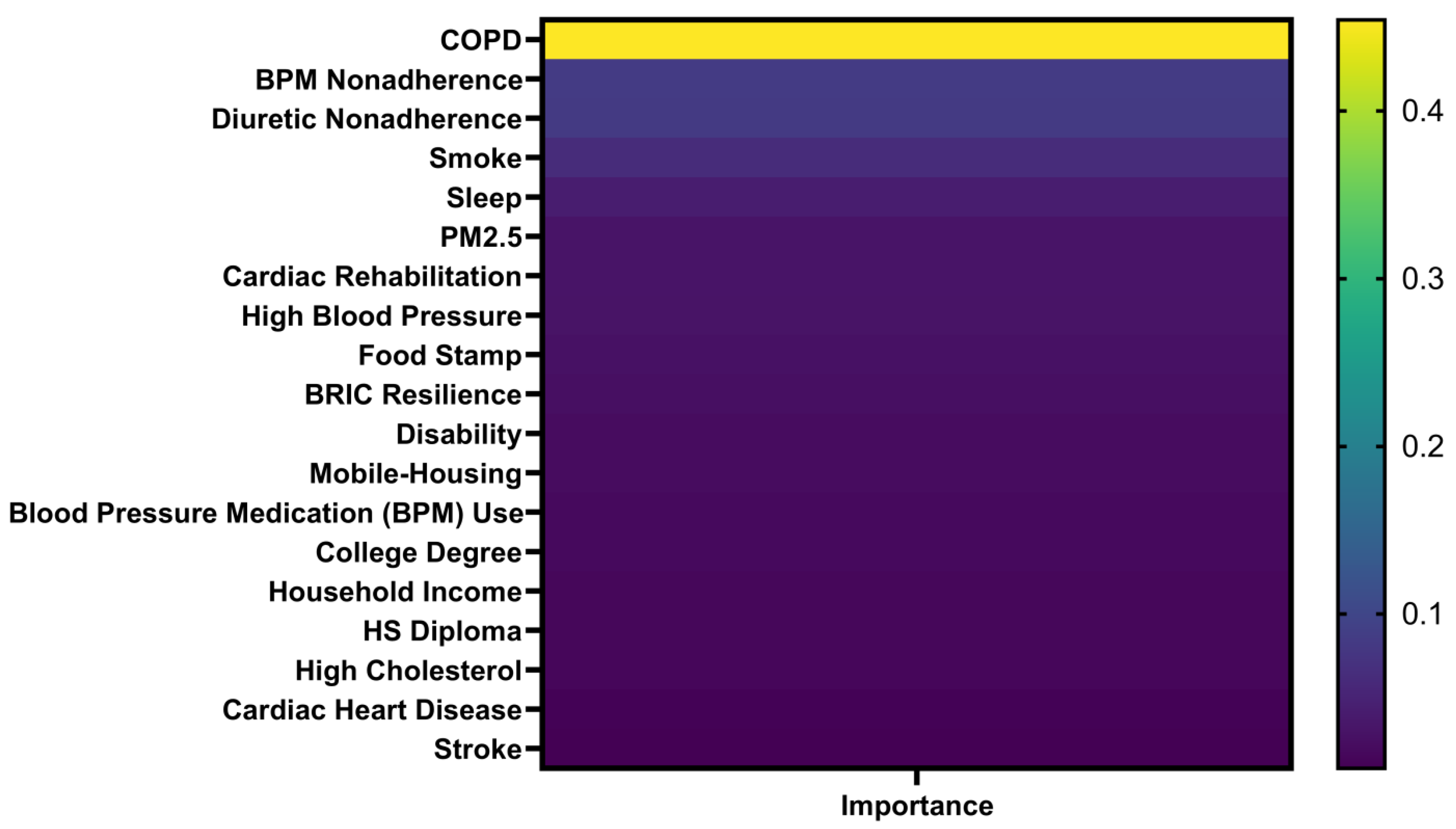 Preprints 181050 g004