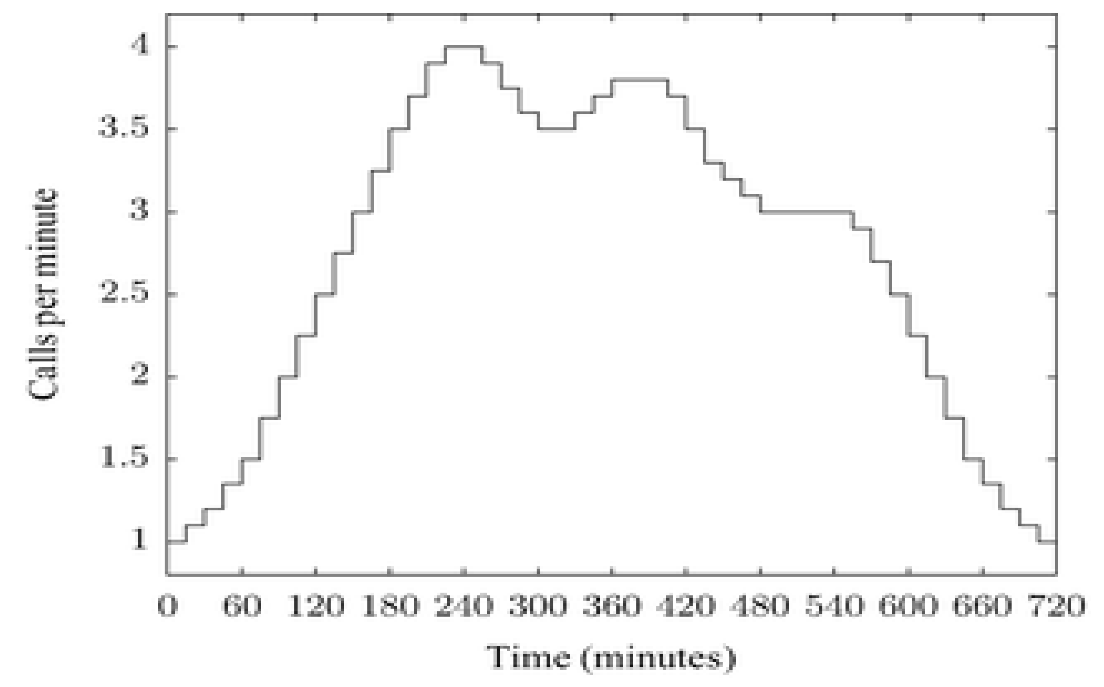 Preprints 98489 g001