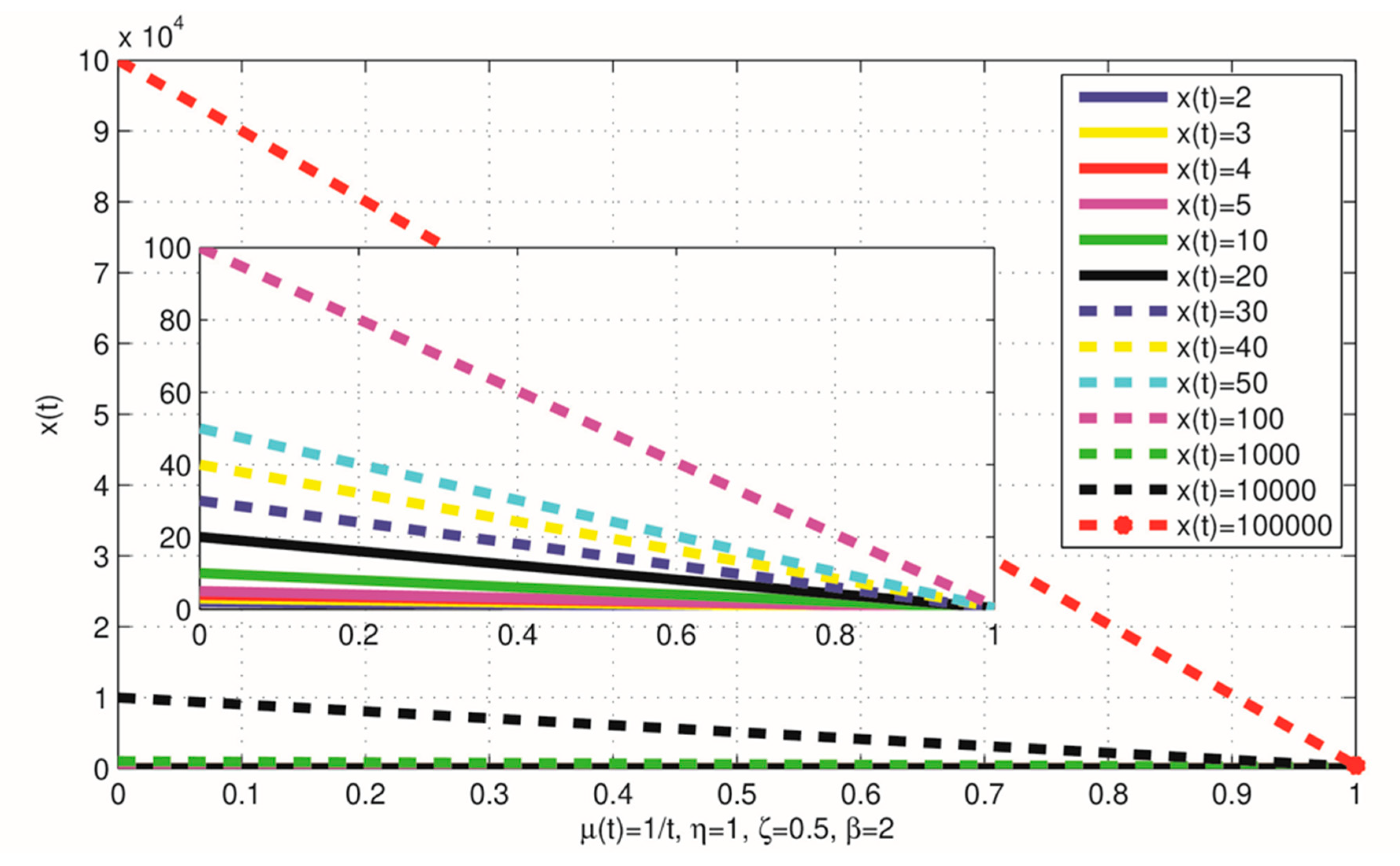 Preprints 98489 g002
