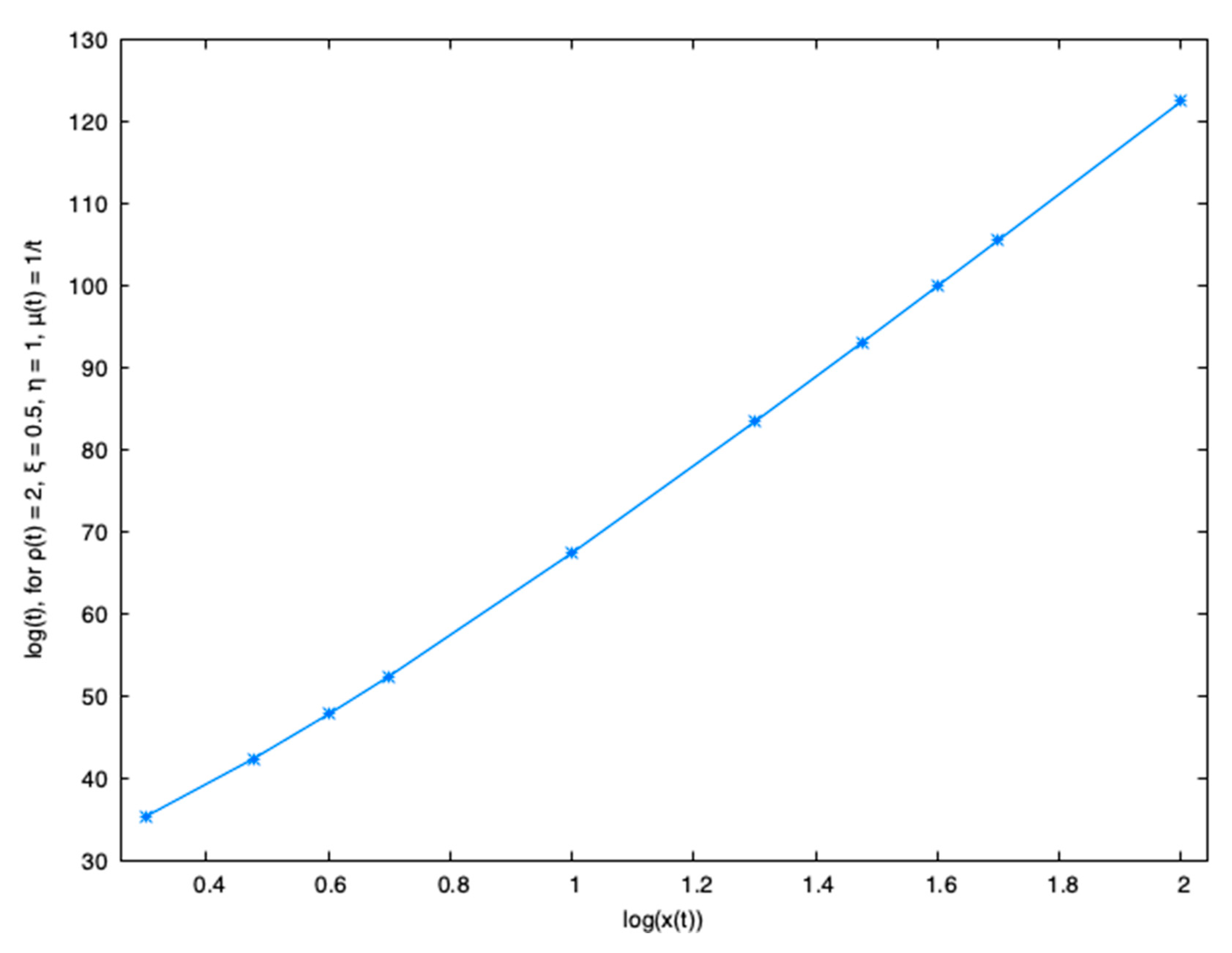Preprints 98489 g003