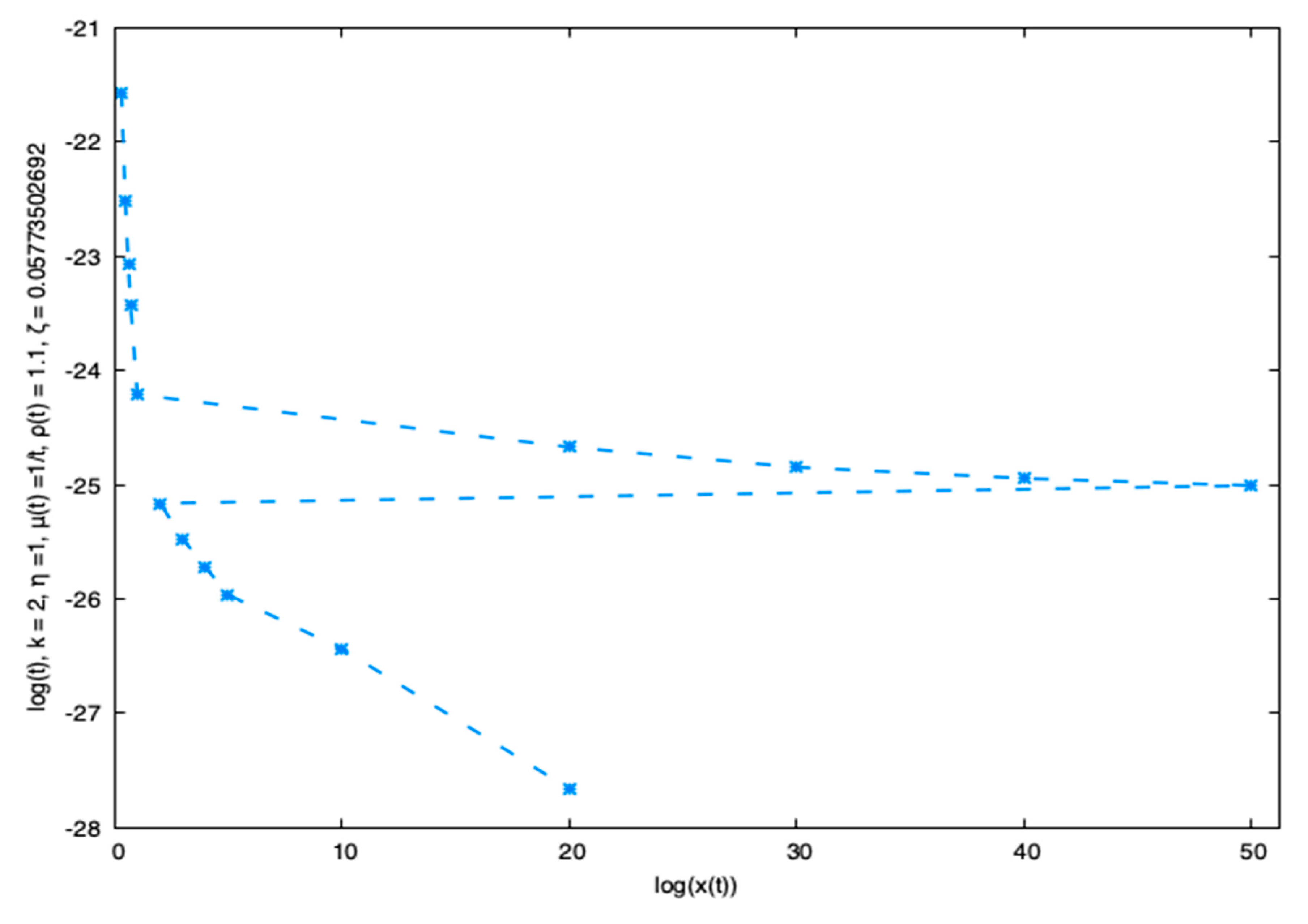 Preprints 98489 g004