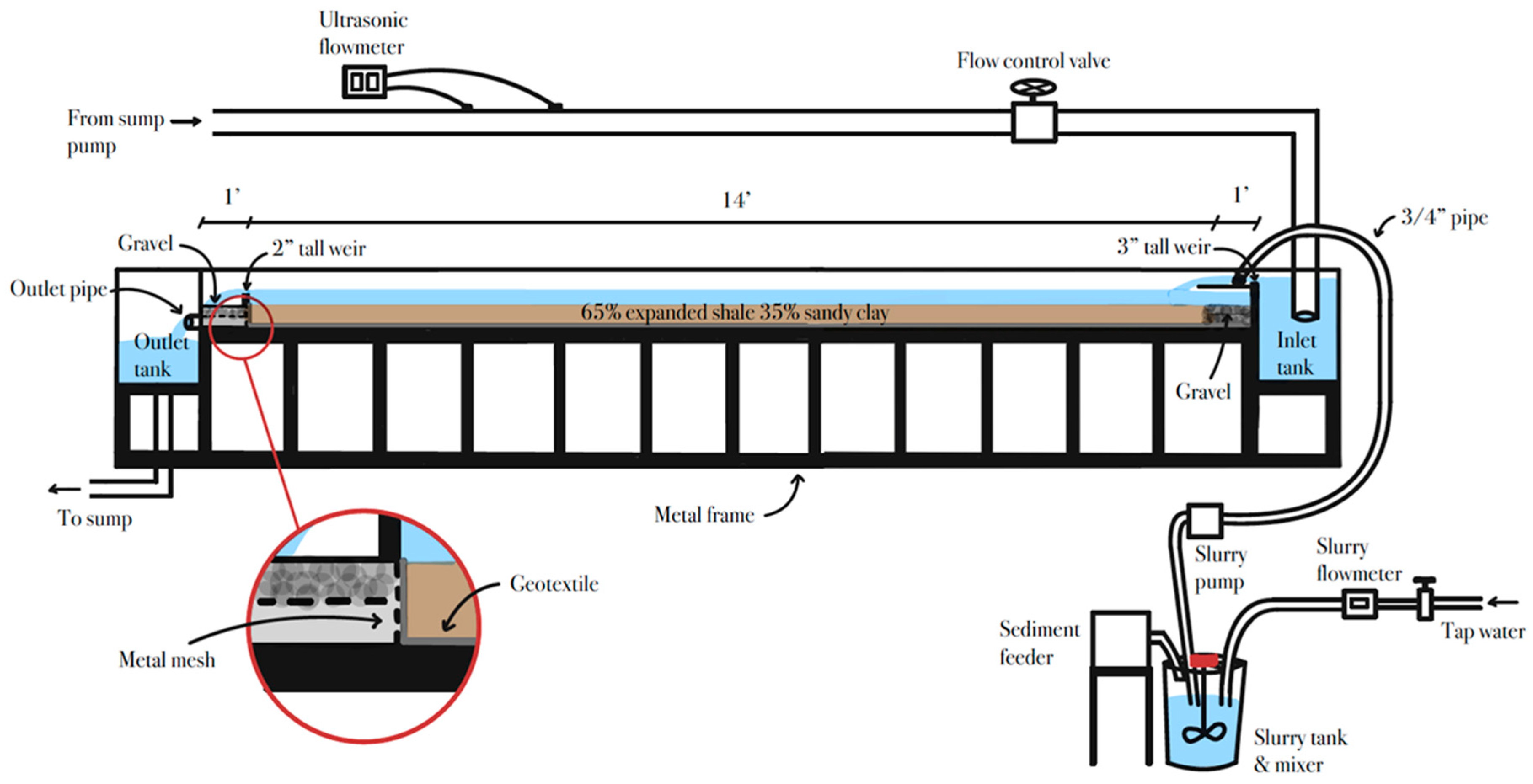 Preprints 140584 g001