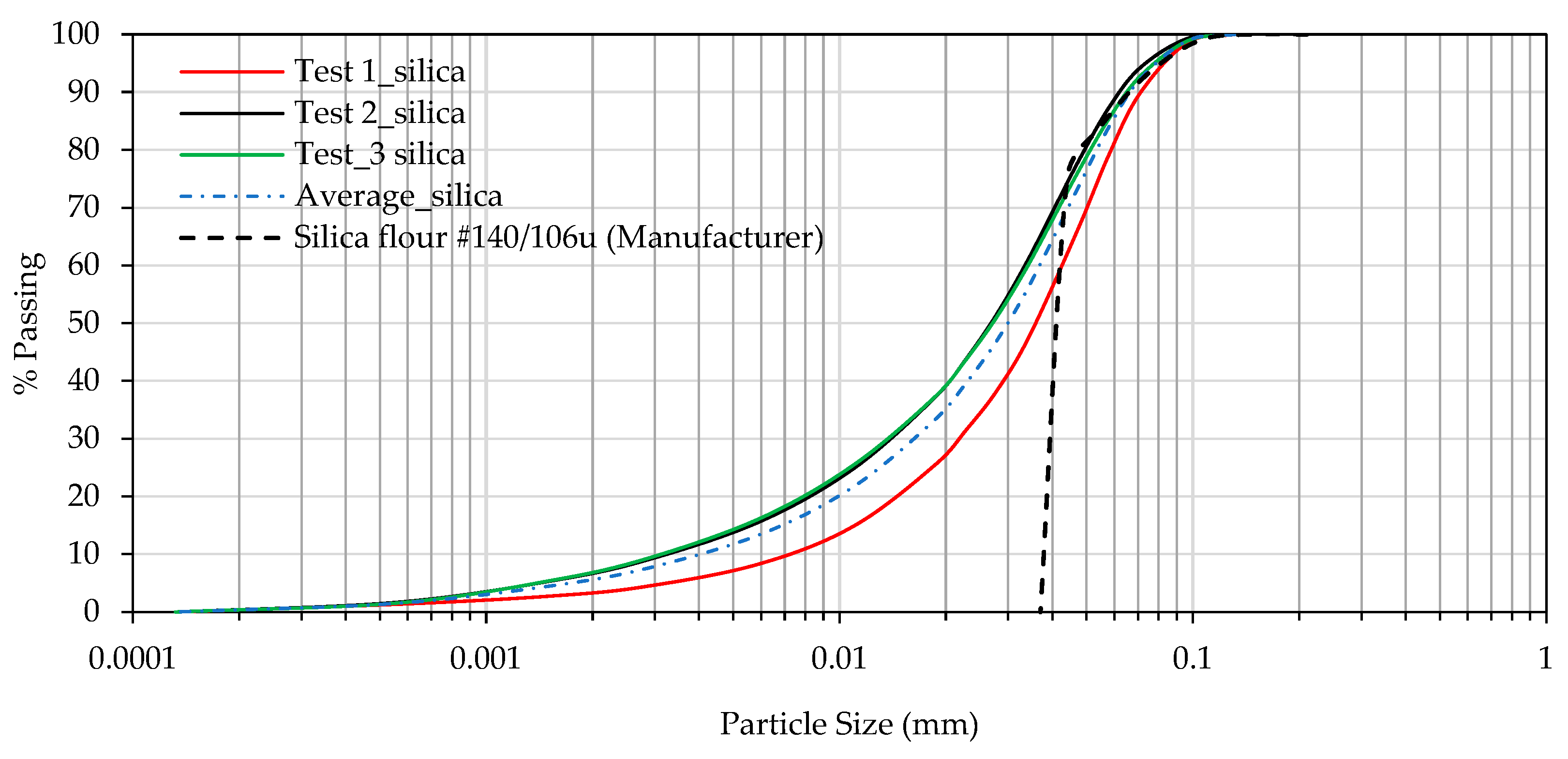 Preprints 140584 g003