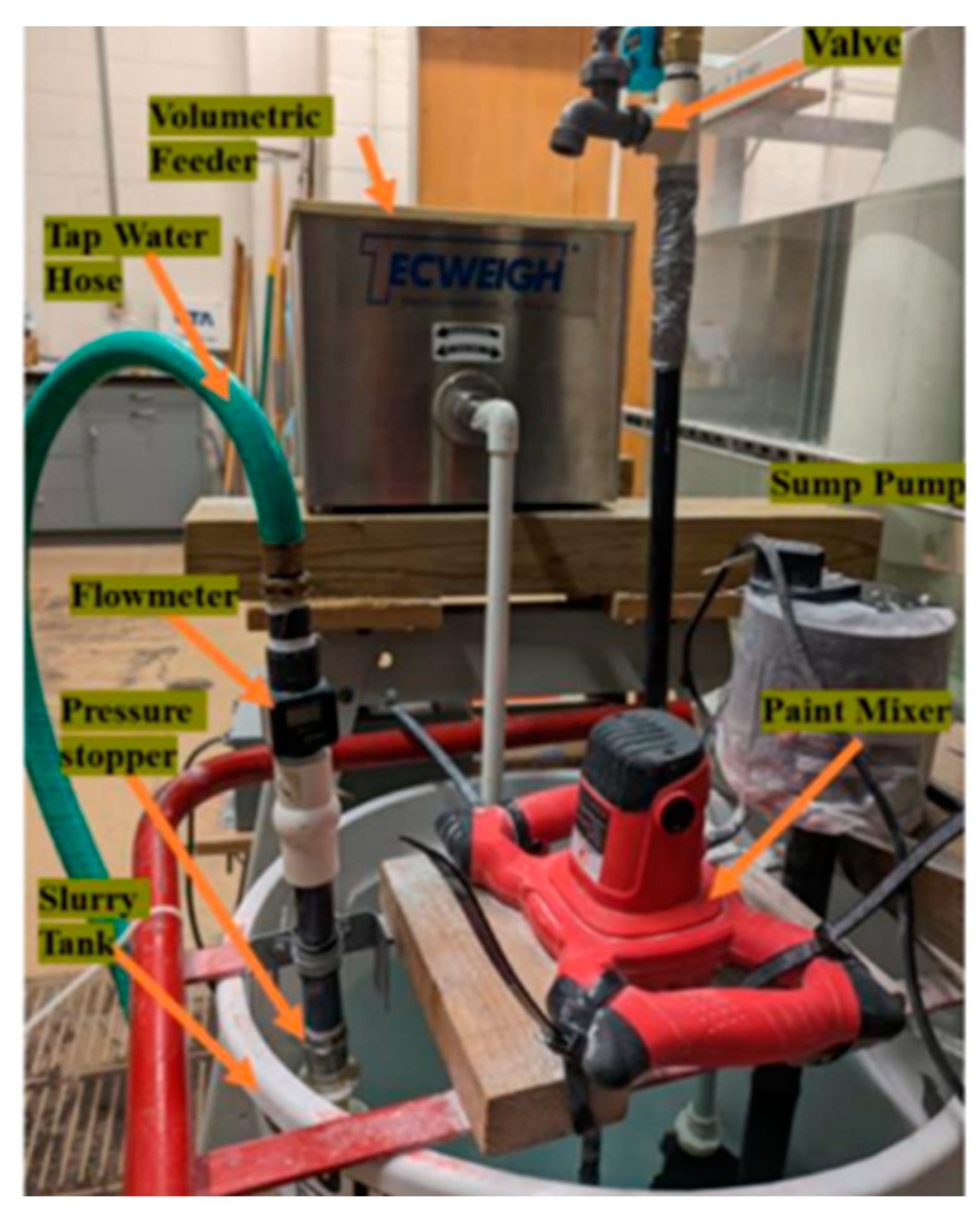 Preprints 140584 g004
