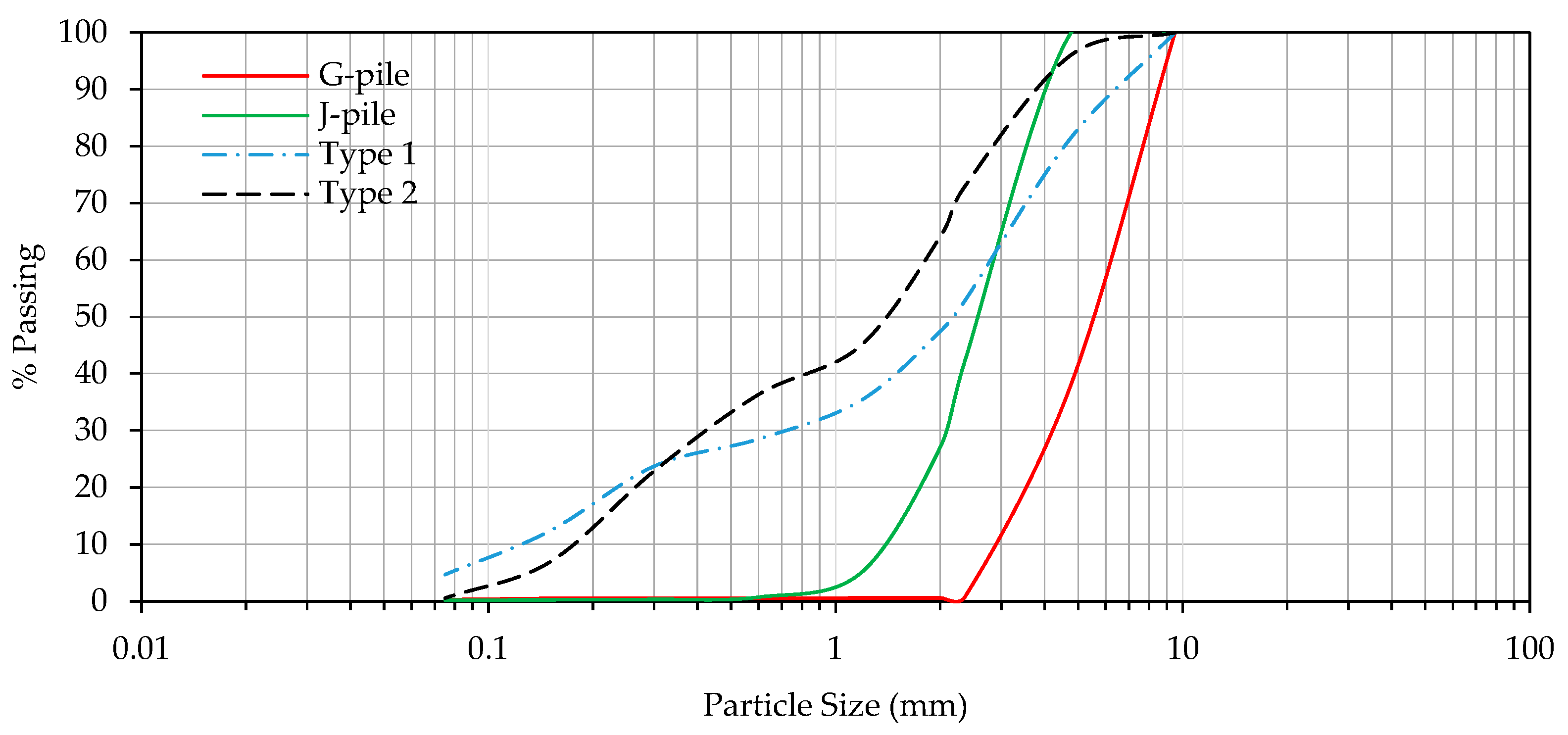 Preprints 140584 g005