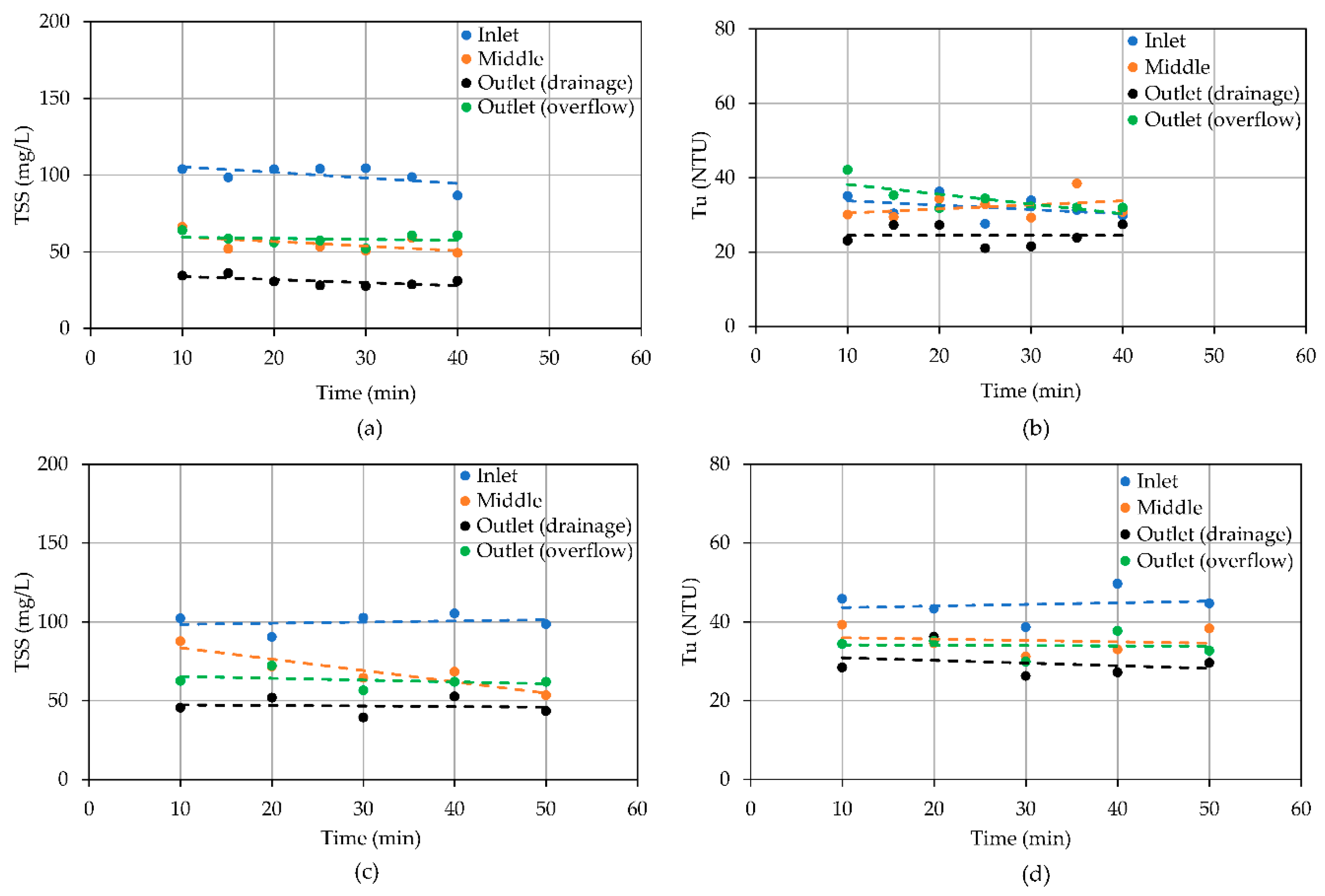 Preprints 140584 g006