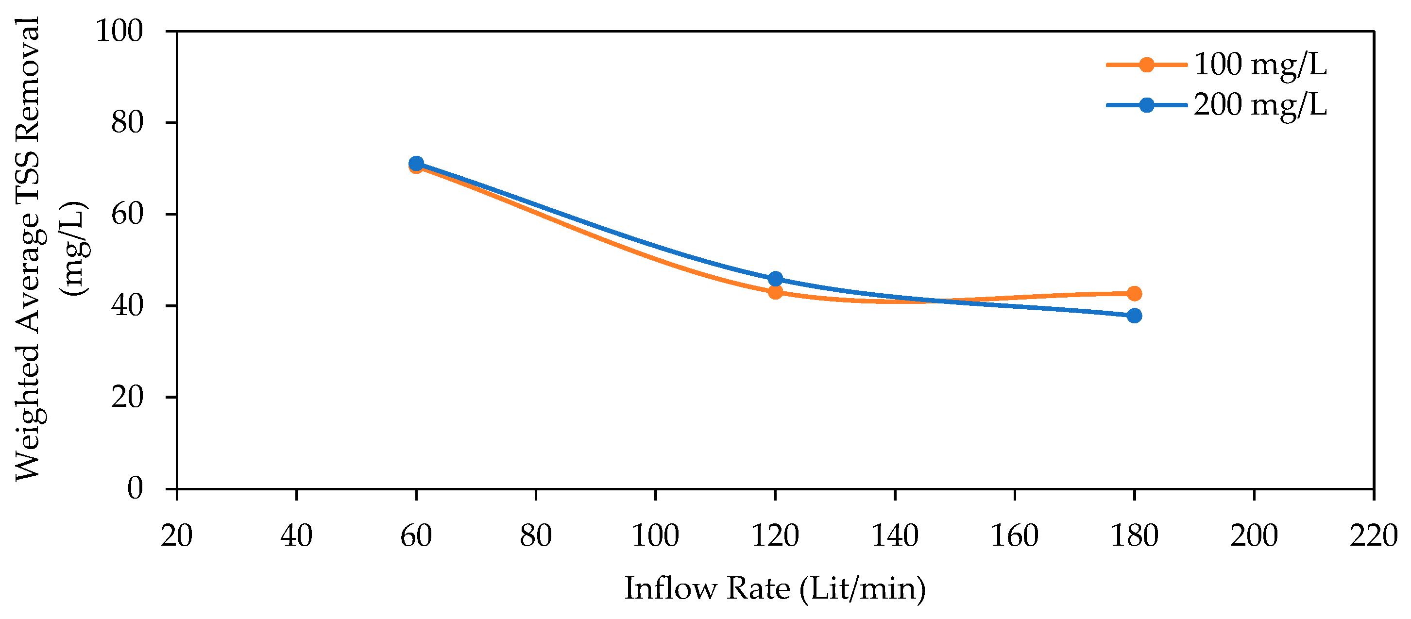 Preprints 140584 g007