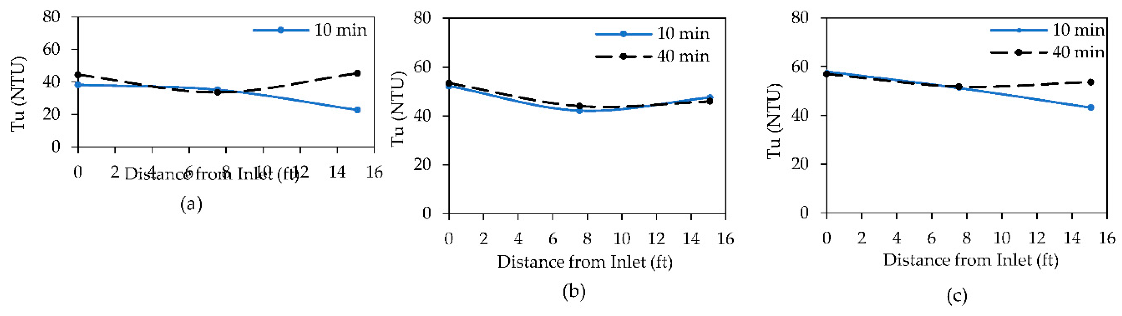 Preprints 140584 g008