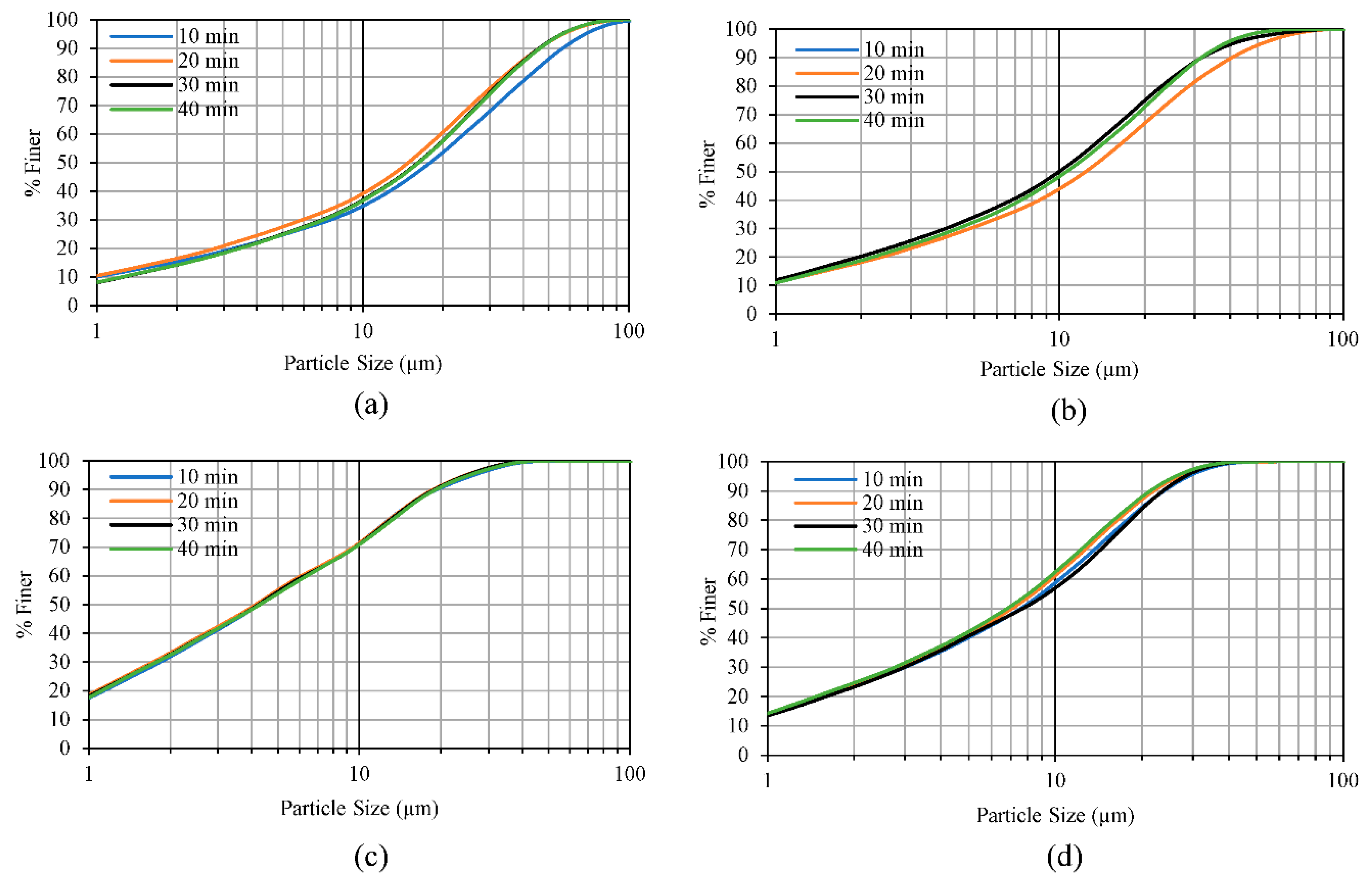 Preprints 140584 g009