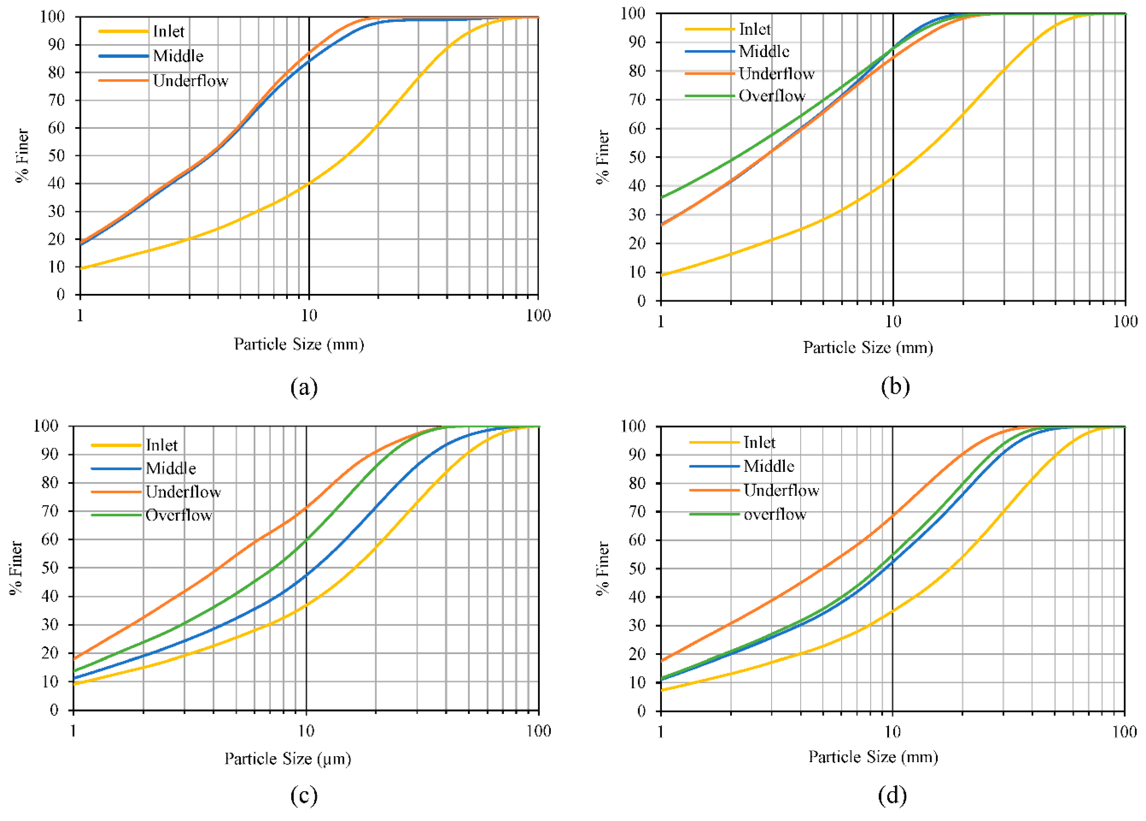 Preprints 140584 g010