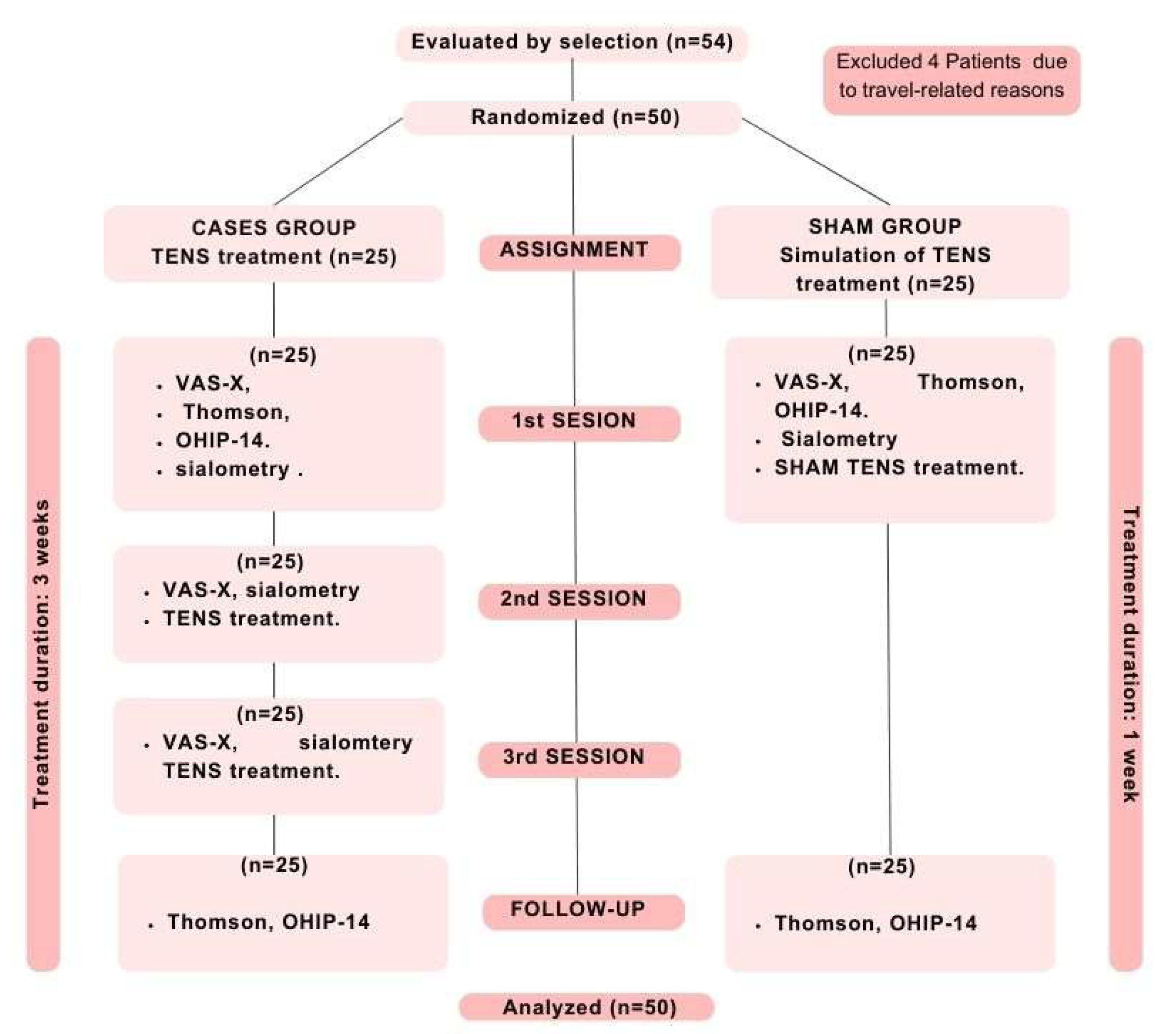Preprints 147367 g001