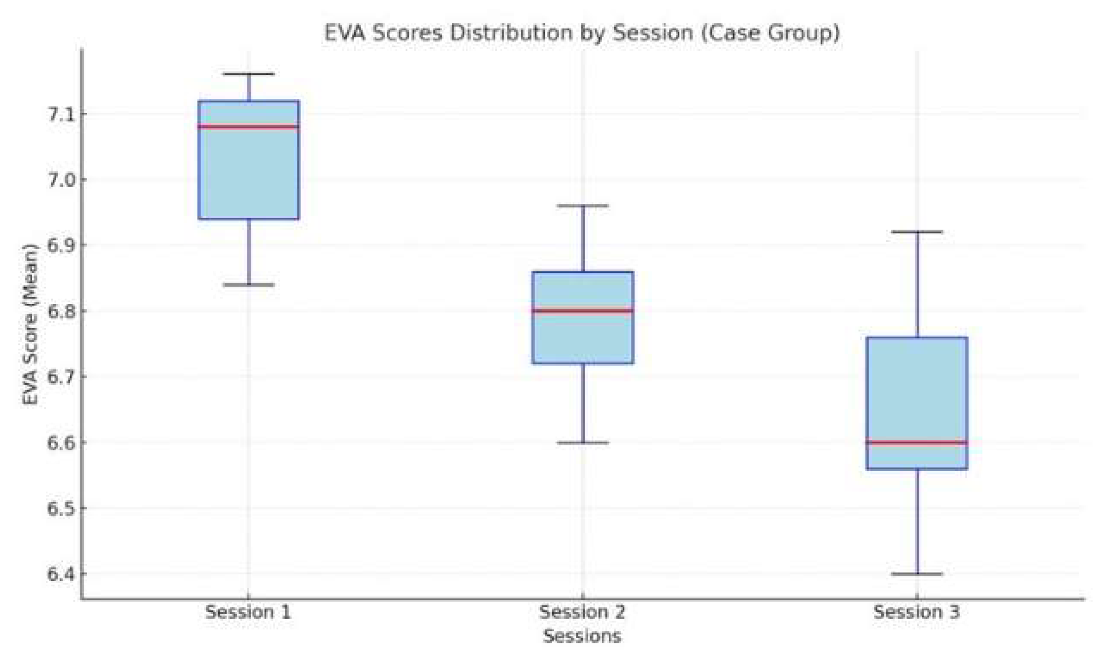 Preprints 147367 g002