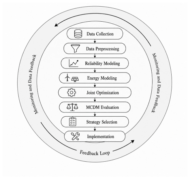 Preprints 228809 g003 Preprints 228809 g003