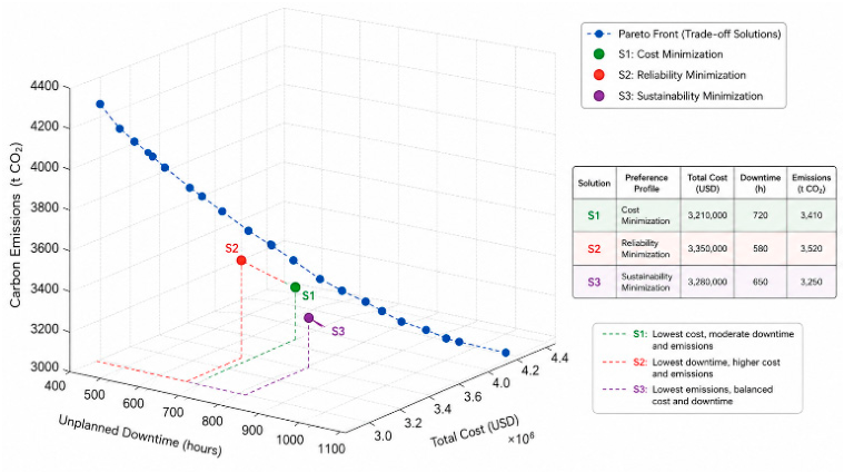 Preprints 228809 g007 Preprints 228809 g007