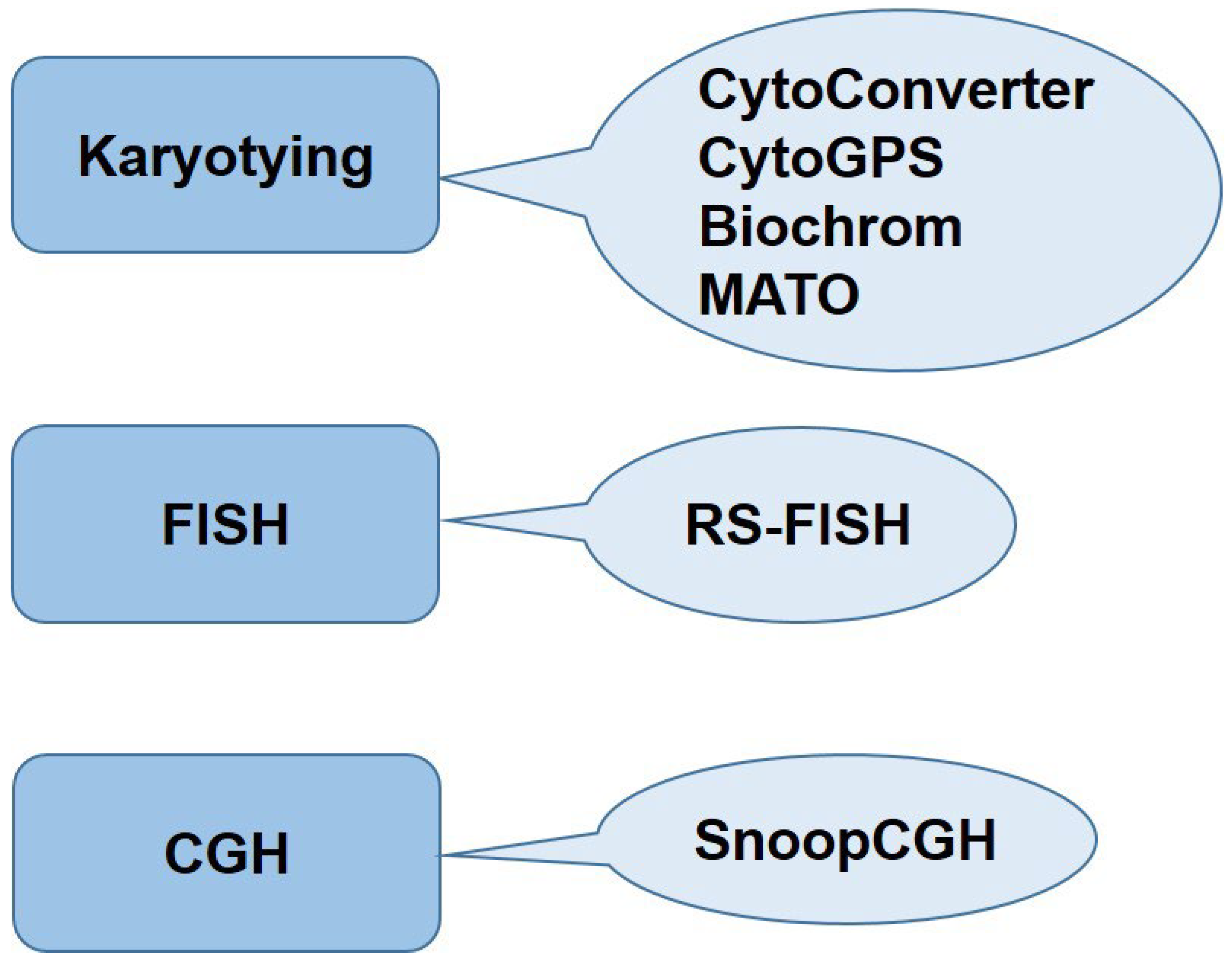 Preprints 163916 g001