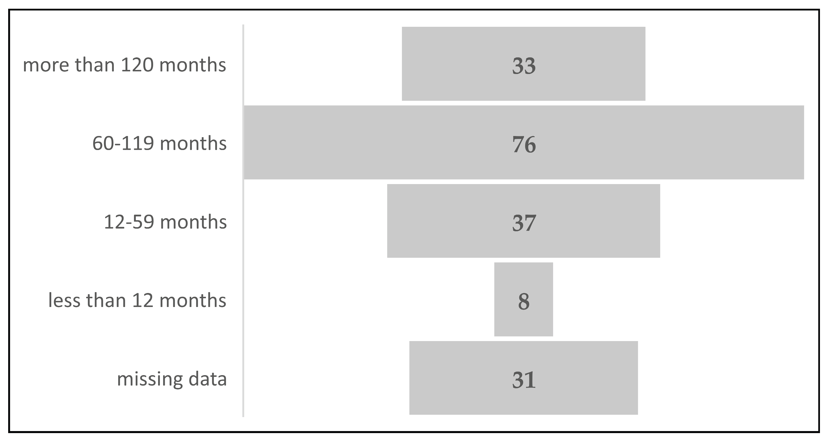Preprints 188807 g002